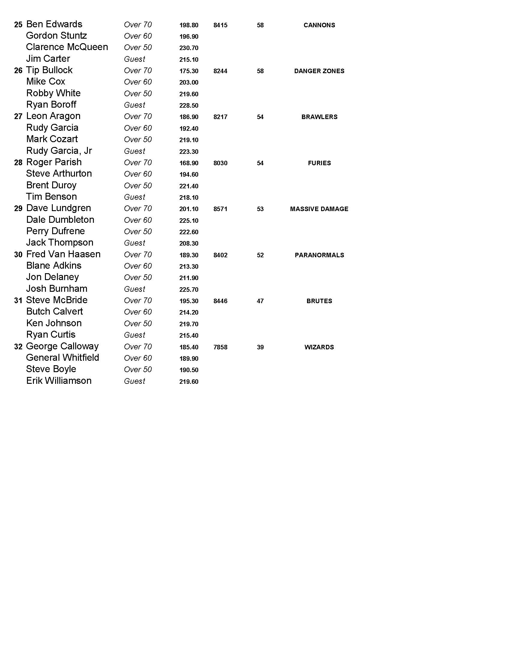 03272016results3