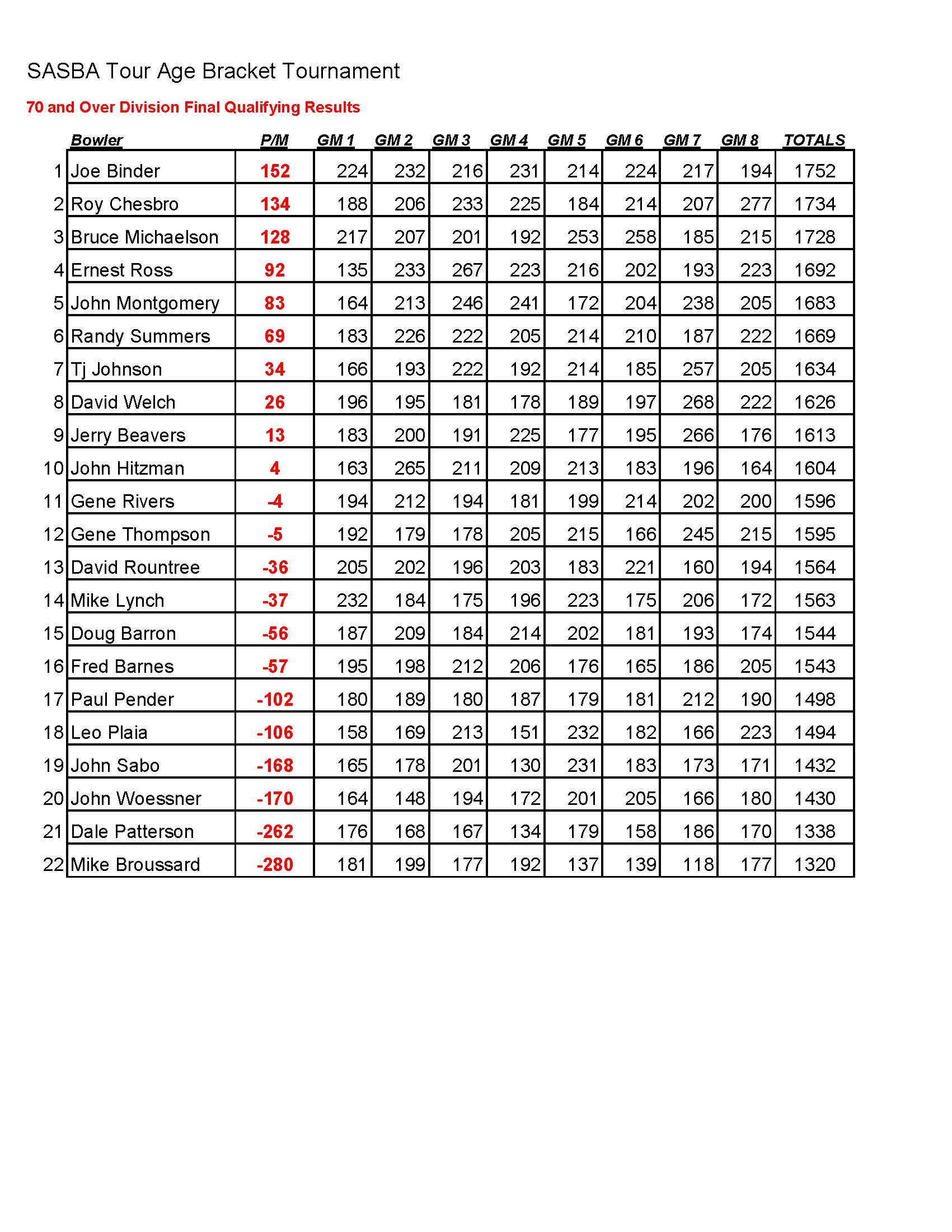 03272022results_Page_2