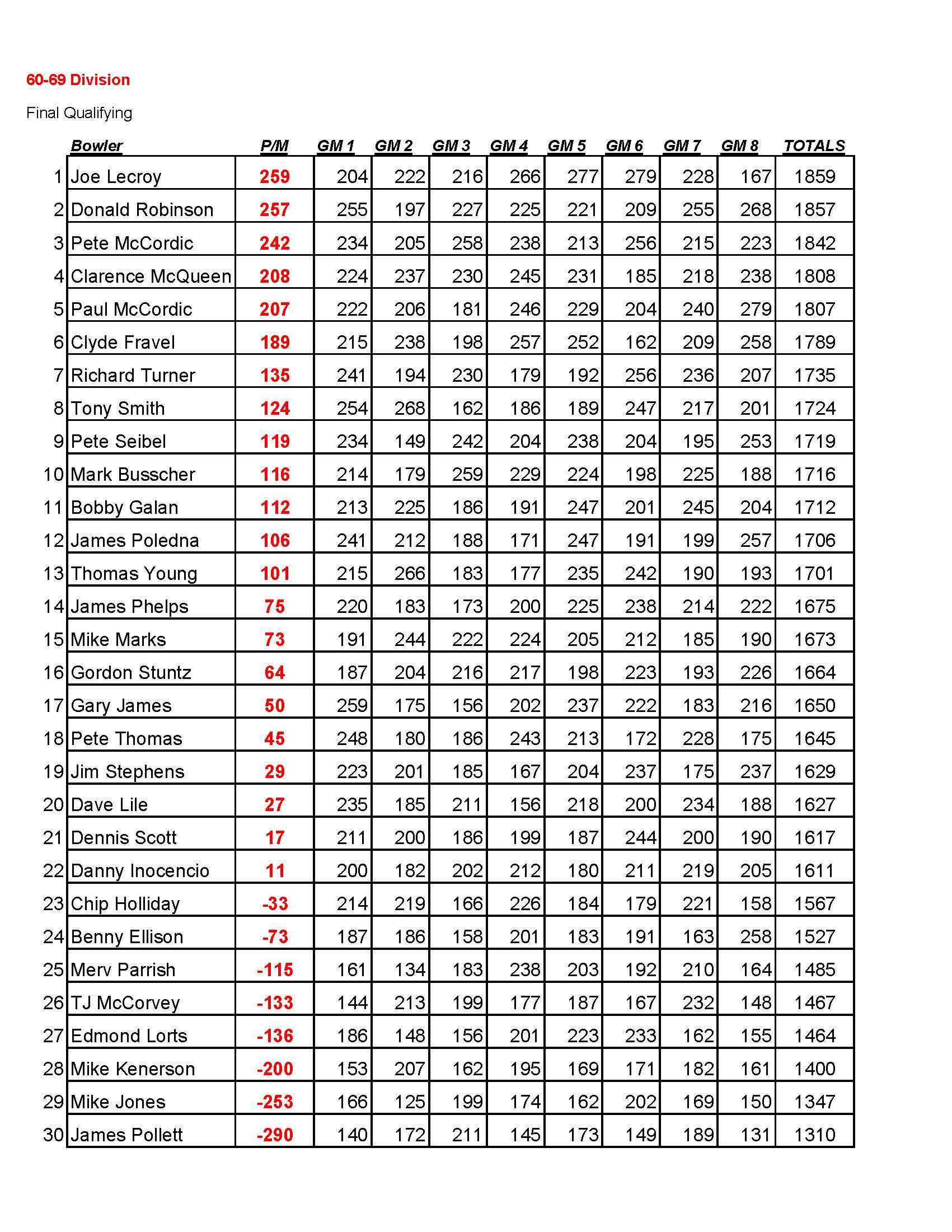 03272022results_Page_3