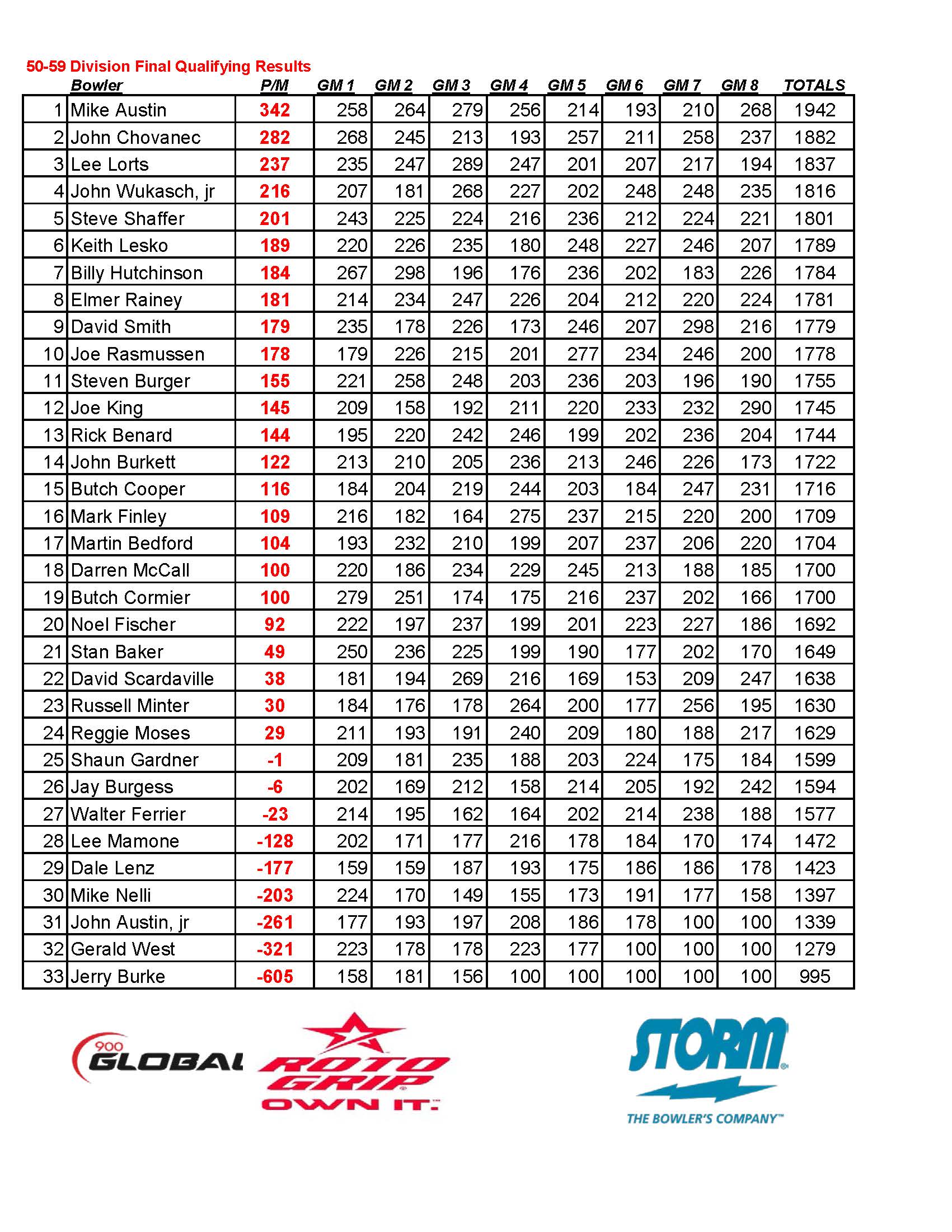 03272022results_Page_4