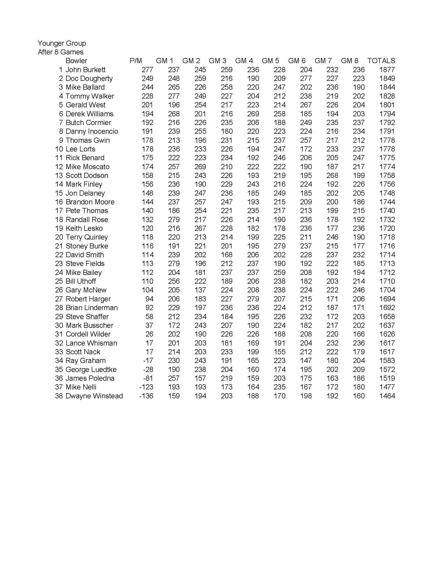 03282021results_Page_4