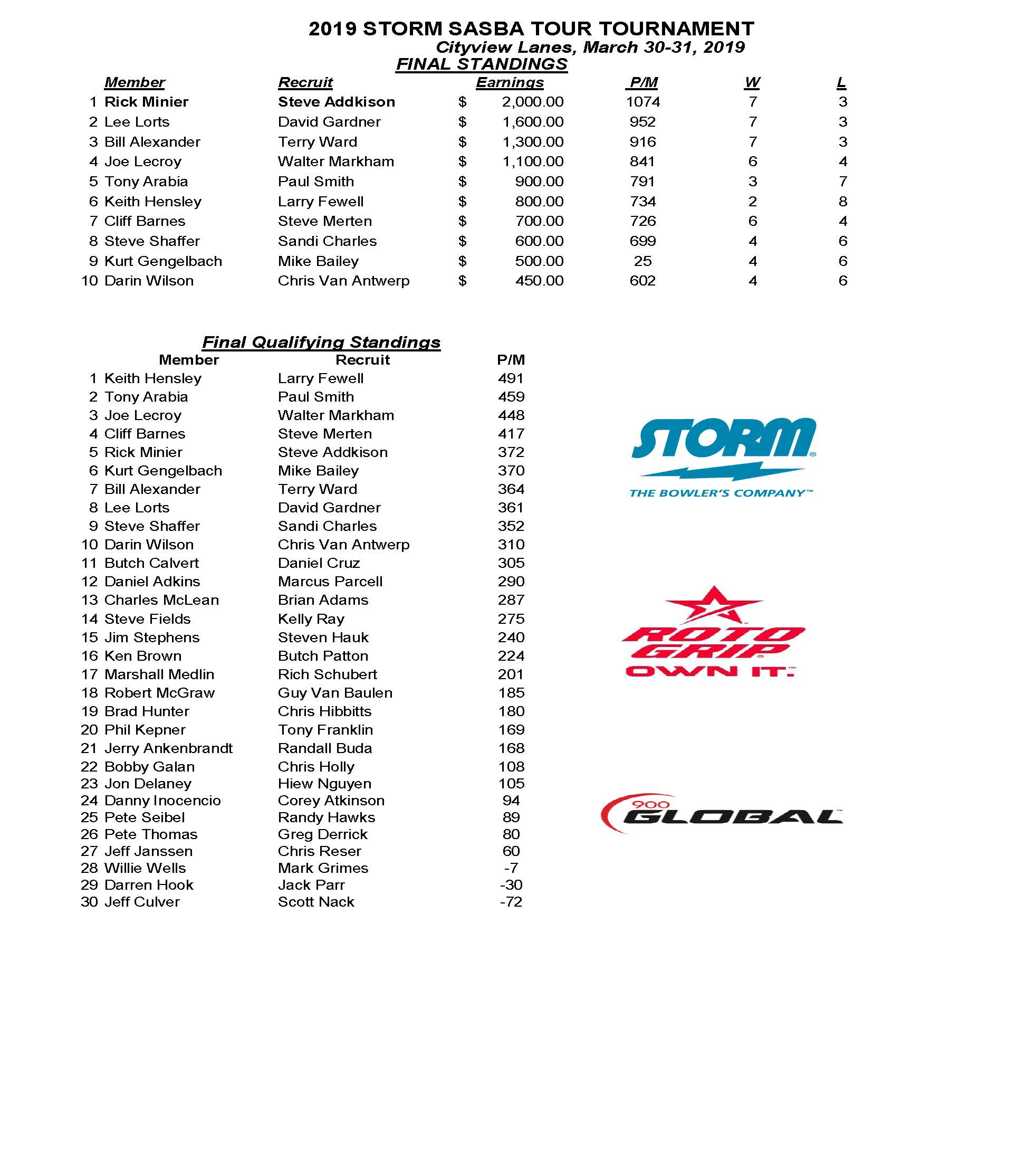 03312019results_Page_1