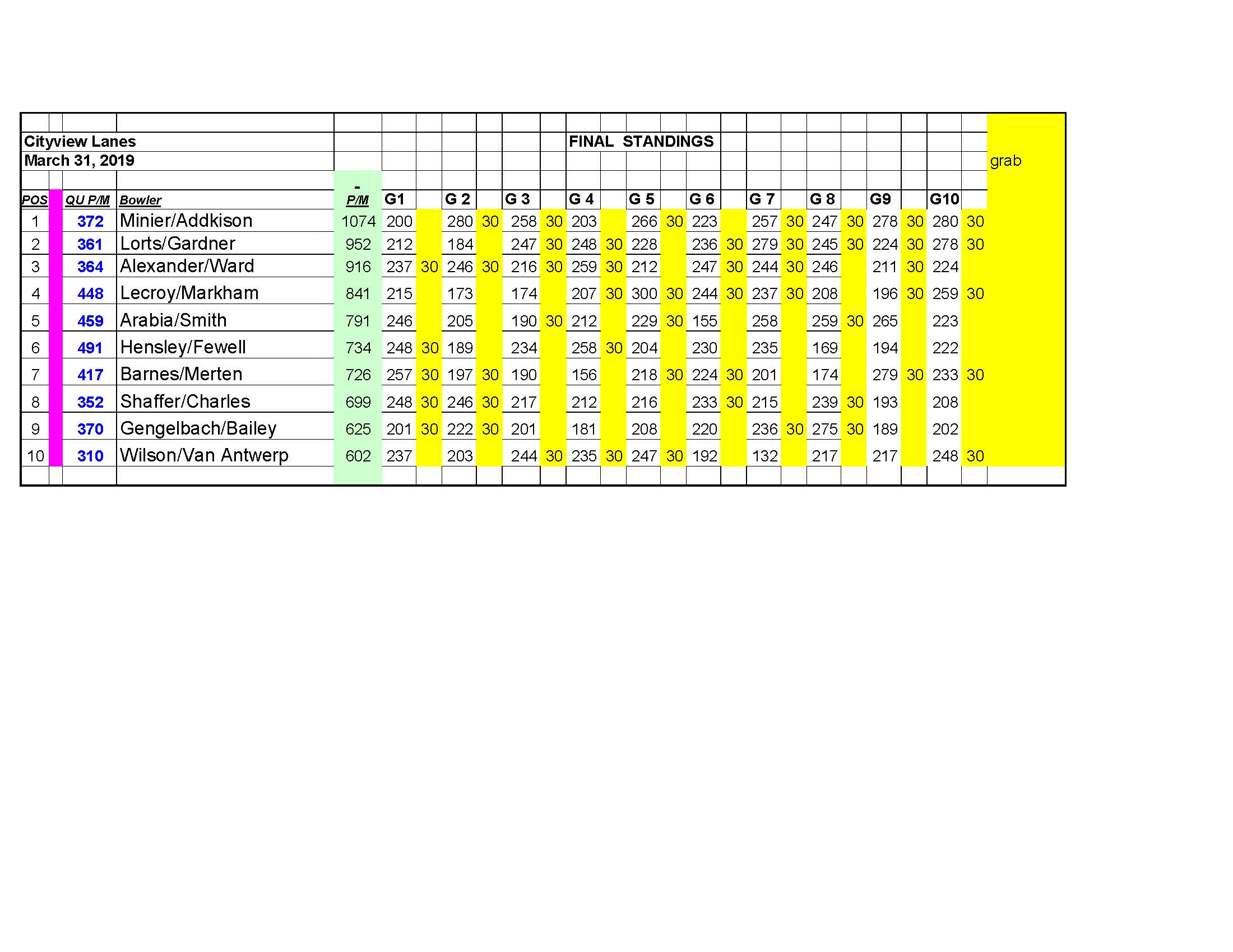03312019results_Page_2