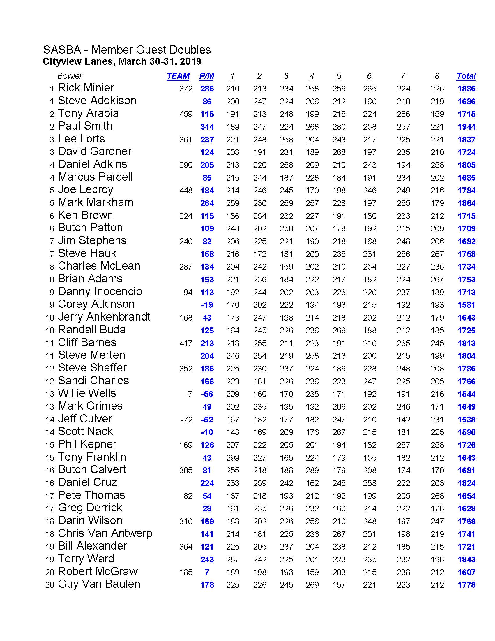 03312019results_Page_3