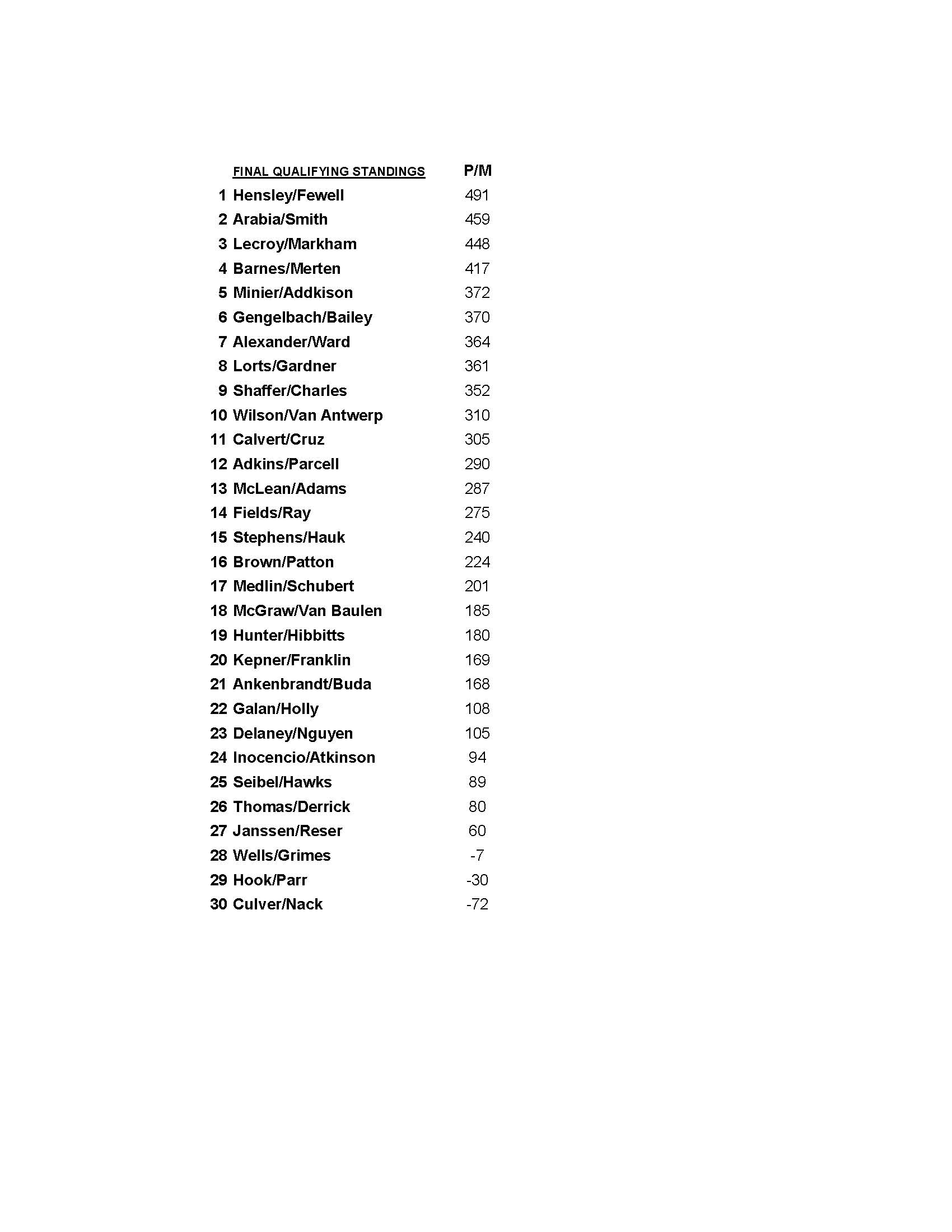 03312019results_Page_5