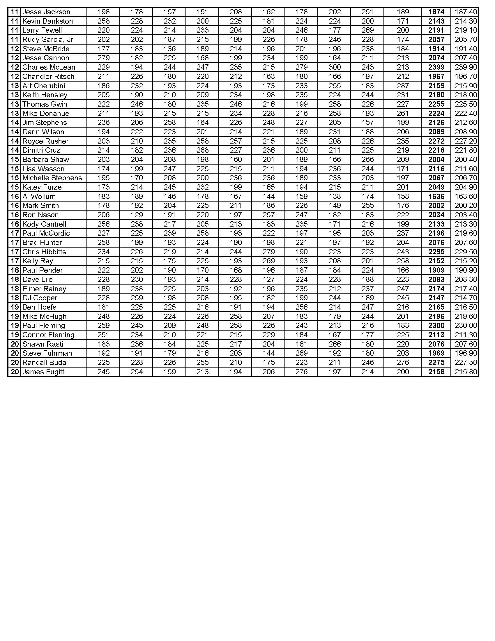 03312024results_Page_4