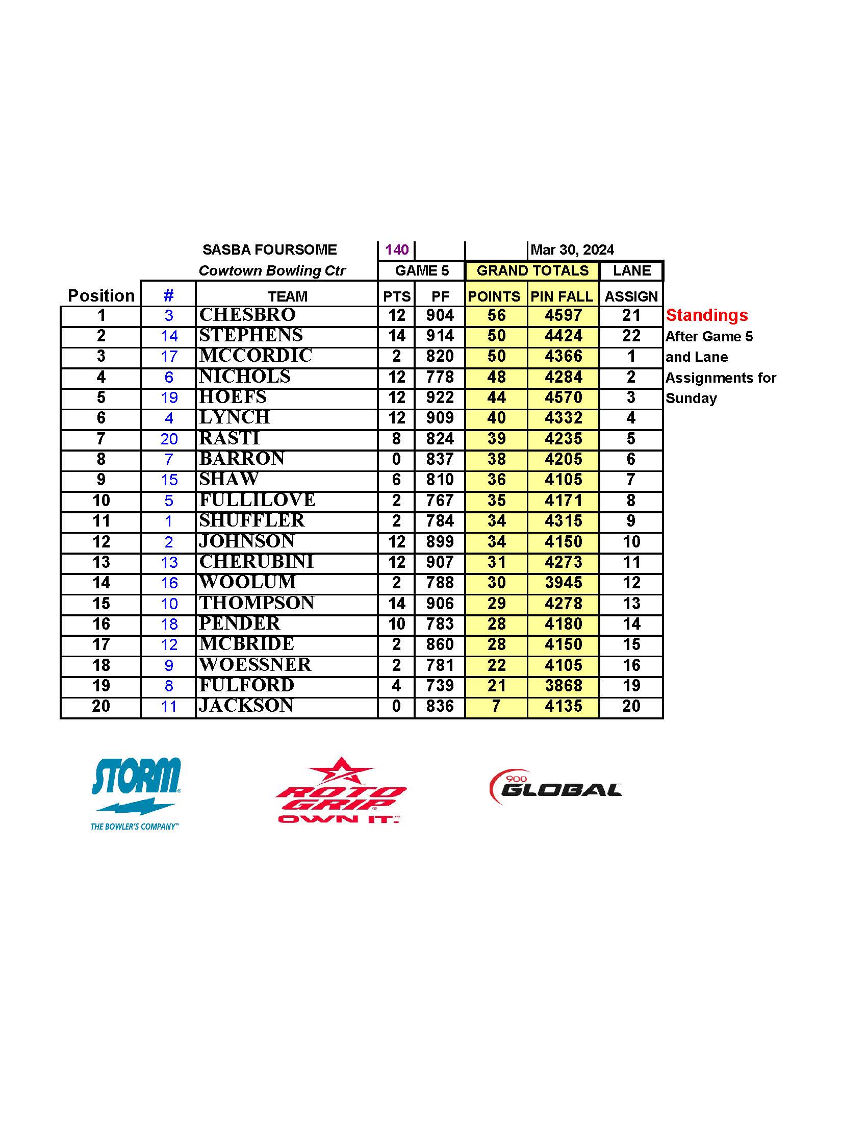 03312024results_Page_5