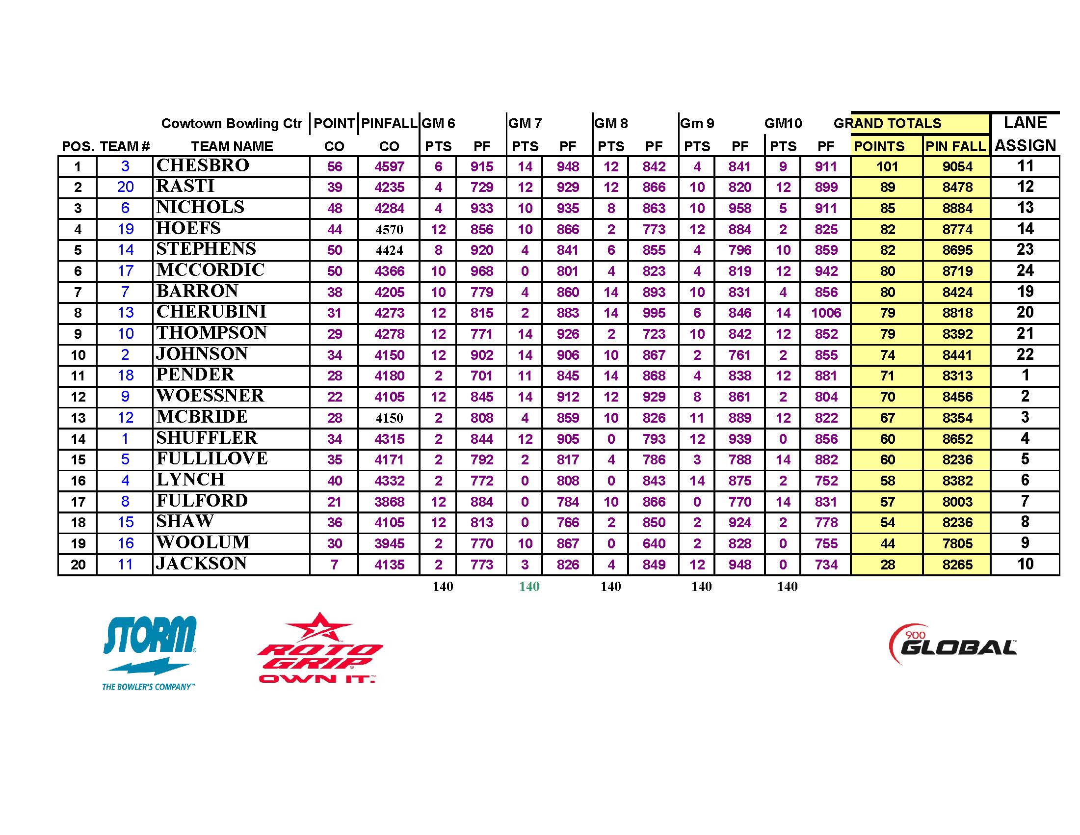 03312024results_Page_6