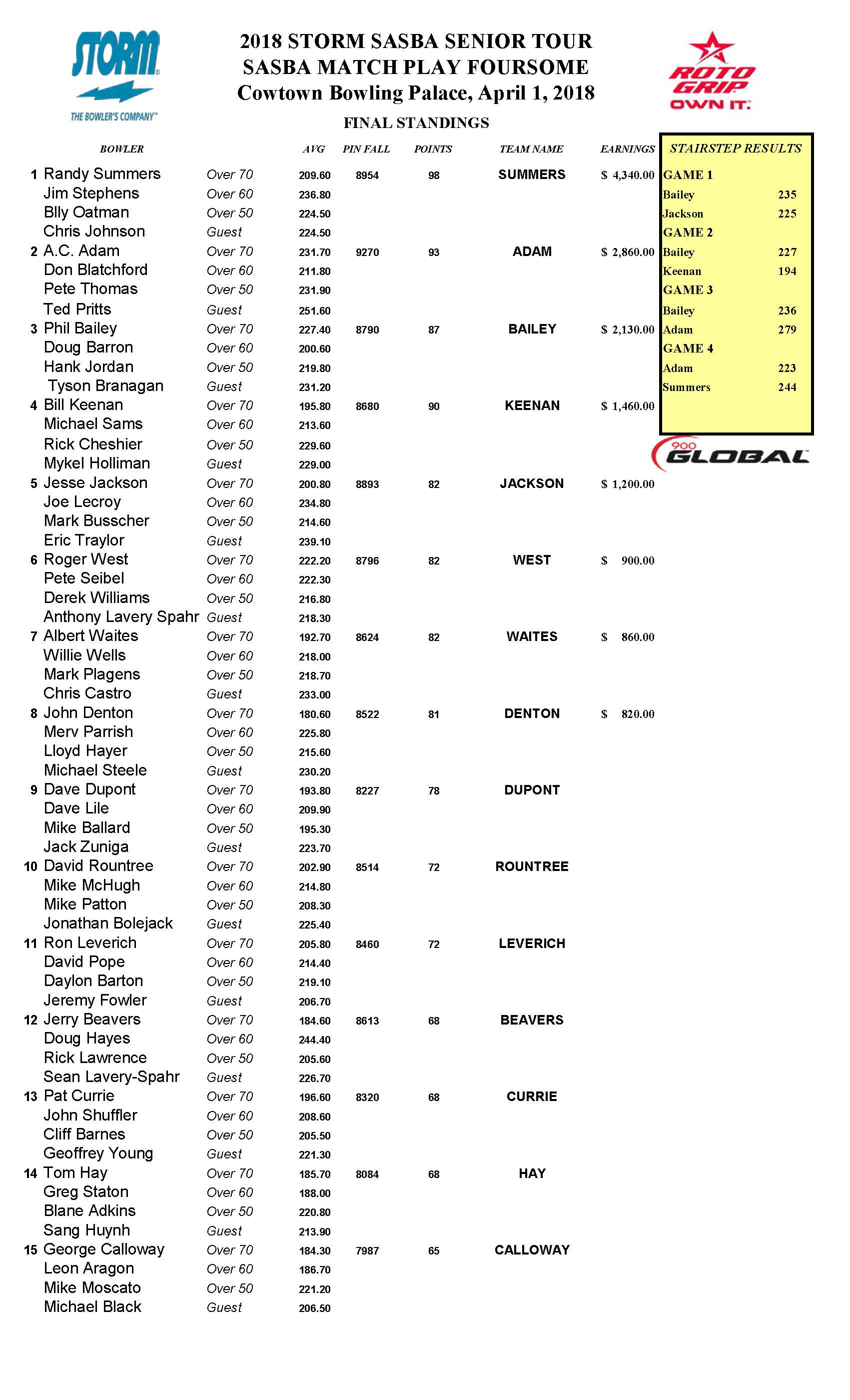 04012018results_Page_1