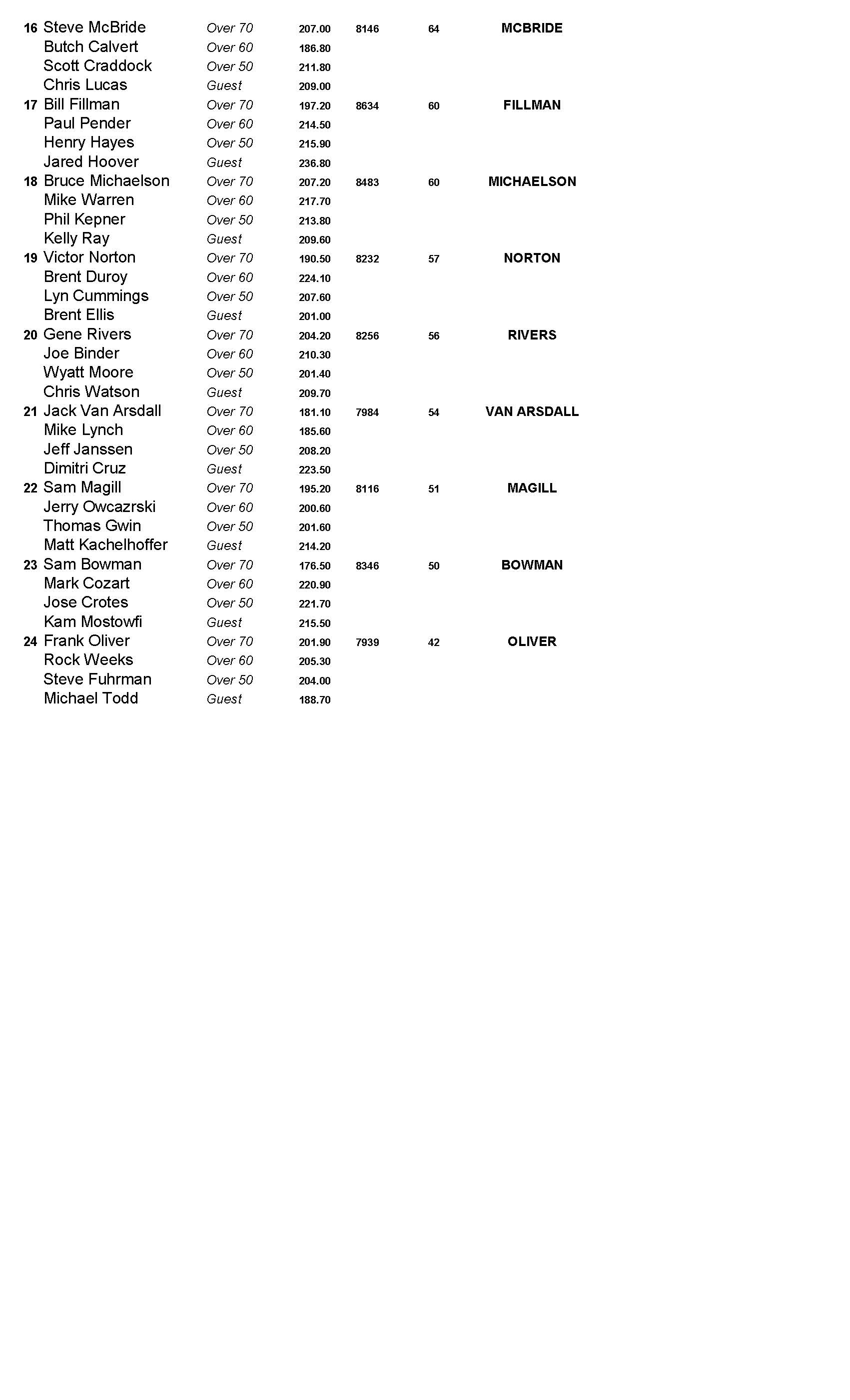 04012018results_Page_2