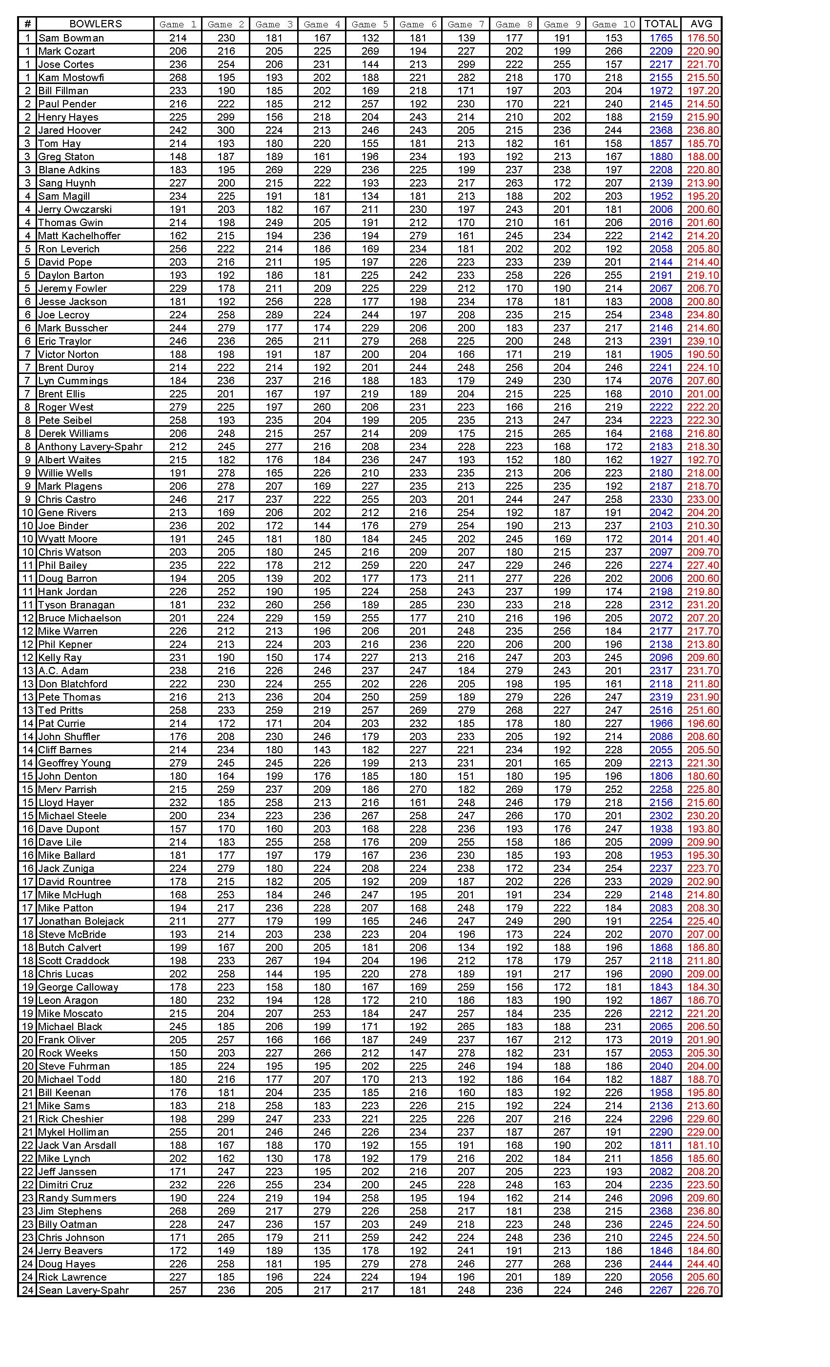 04012018results_Page_3