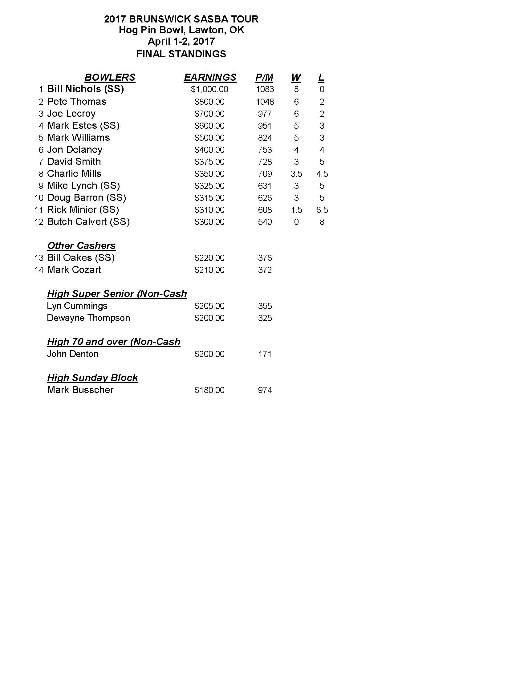 04022017results_Page_1