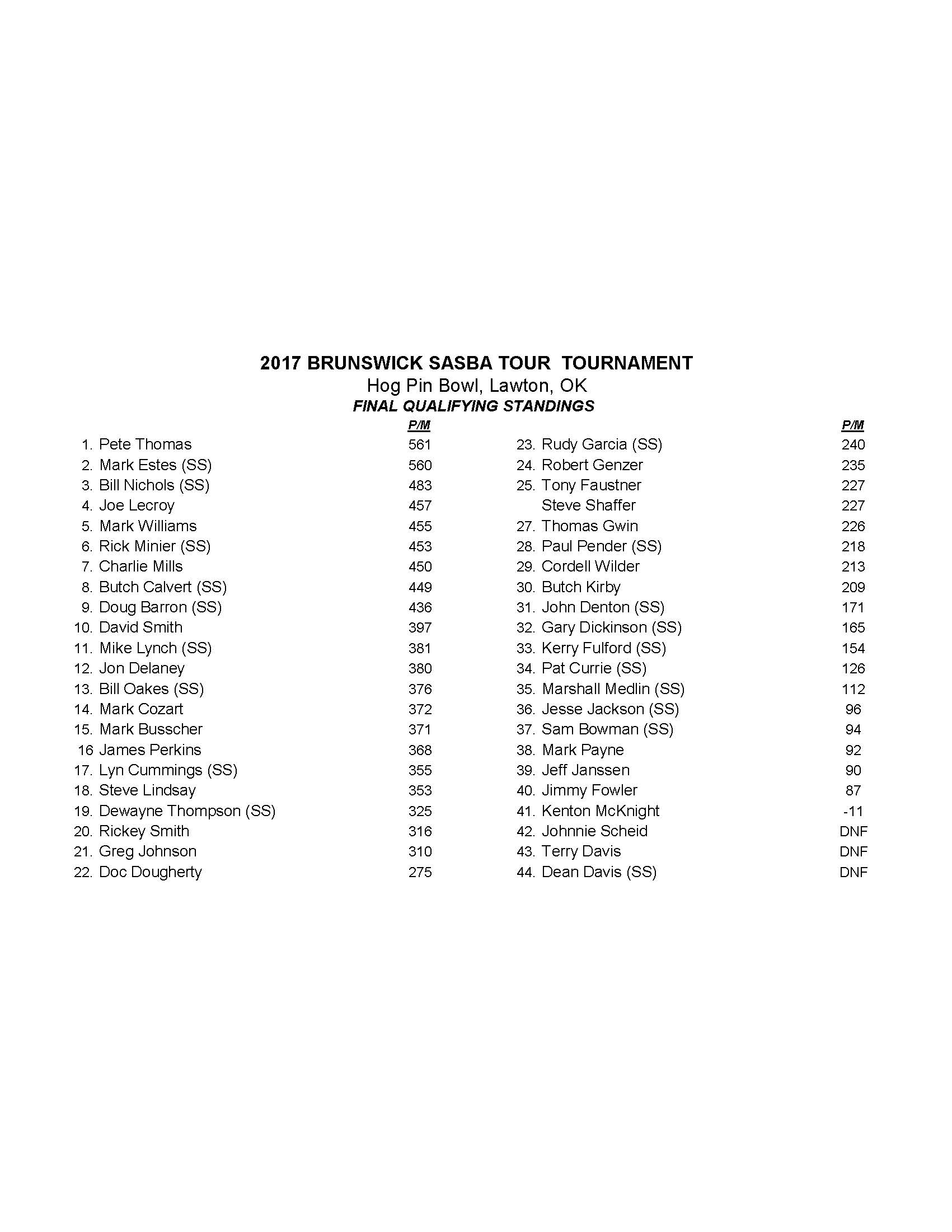 04022017results_Page_2