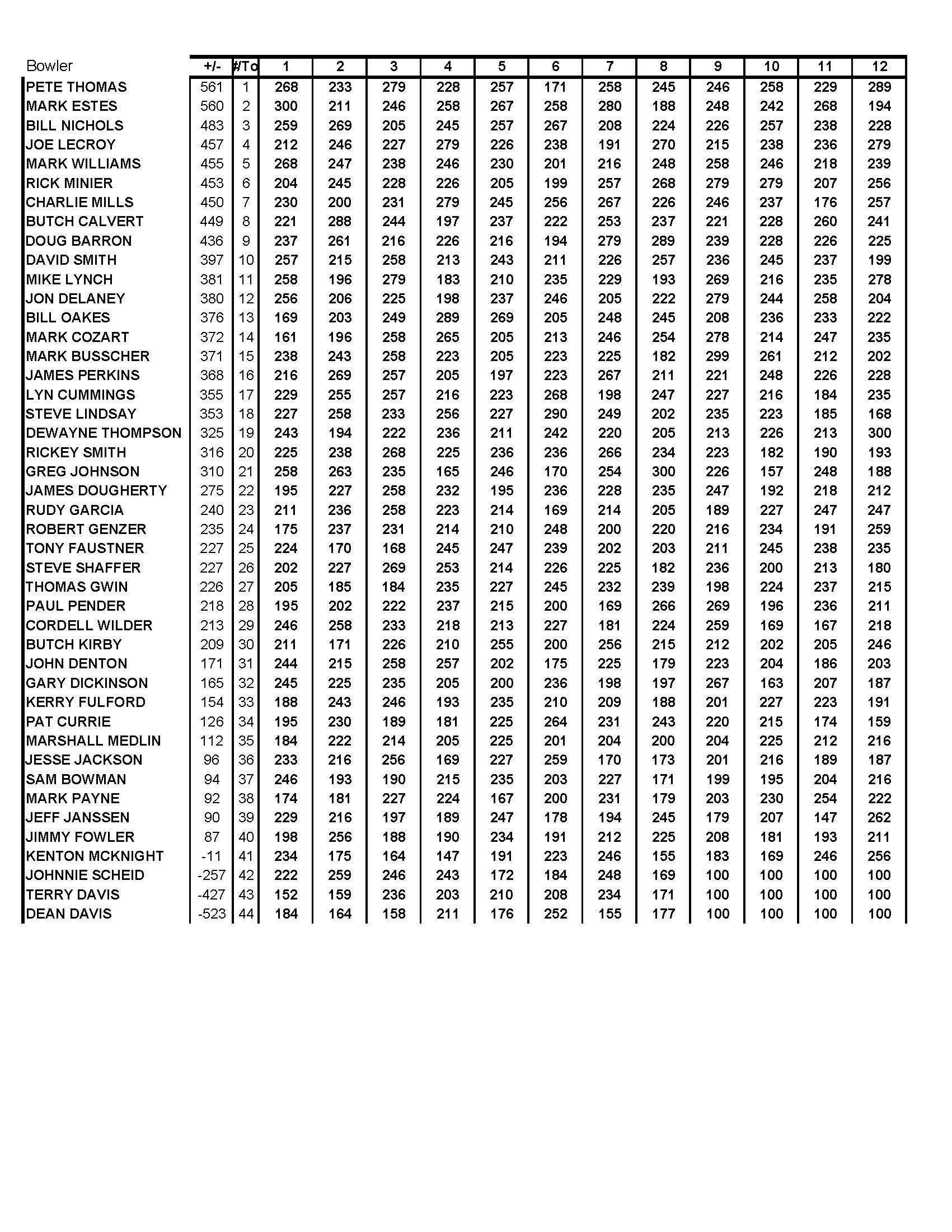 04022017results_Page_3