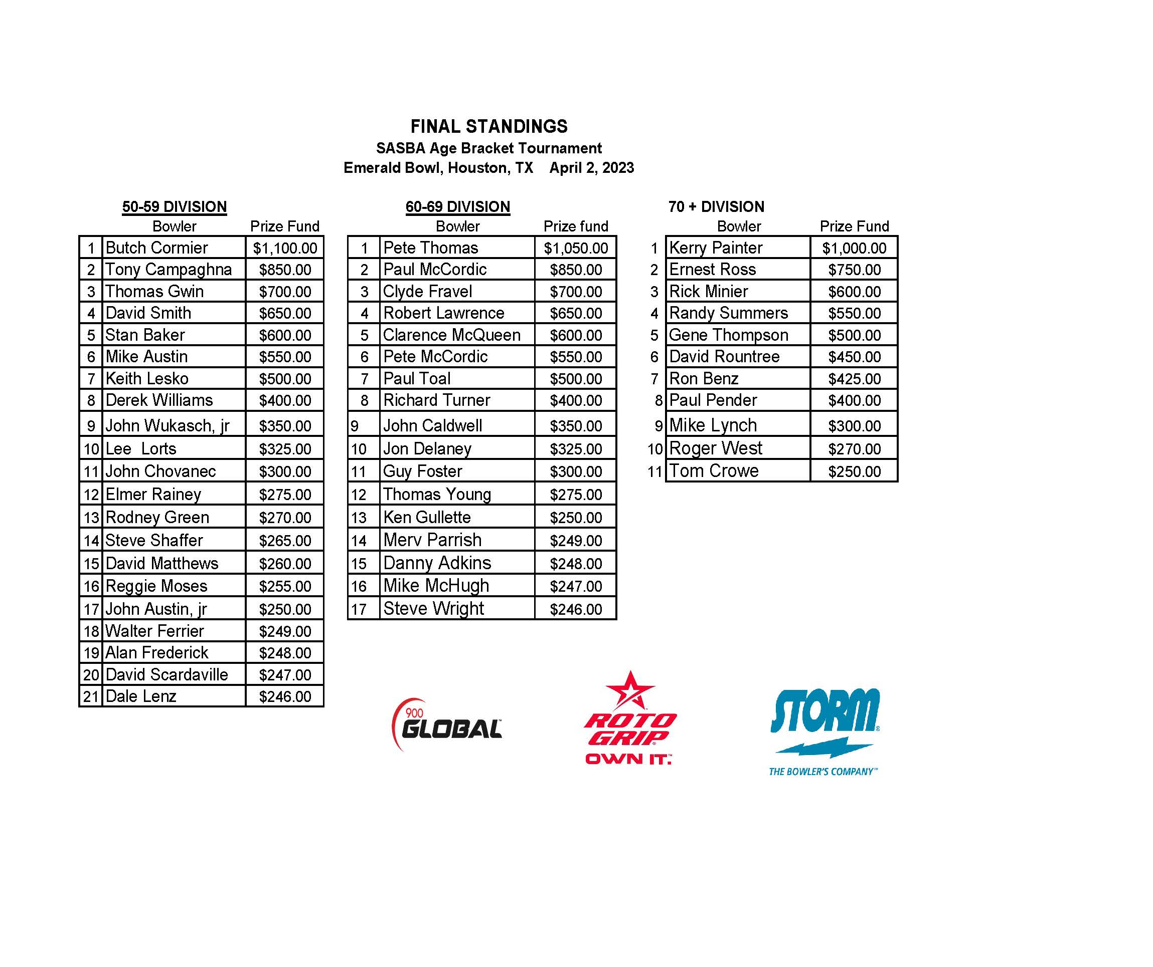04022023results_Page_1