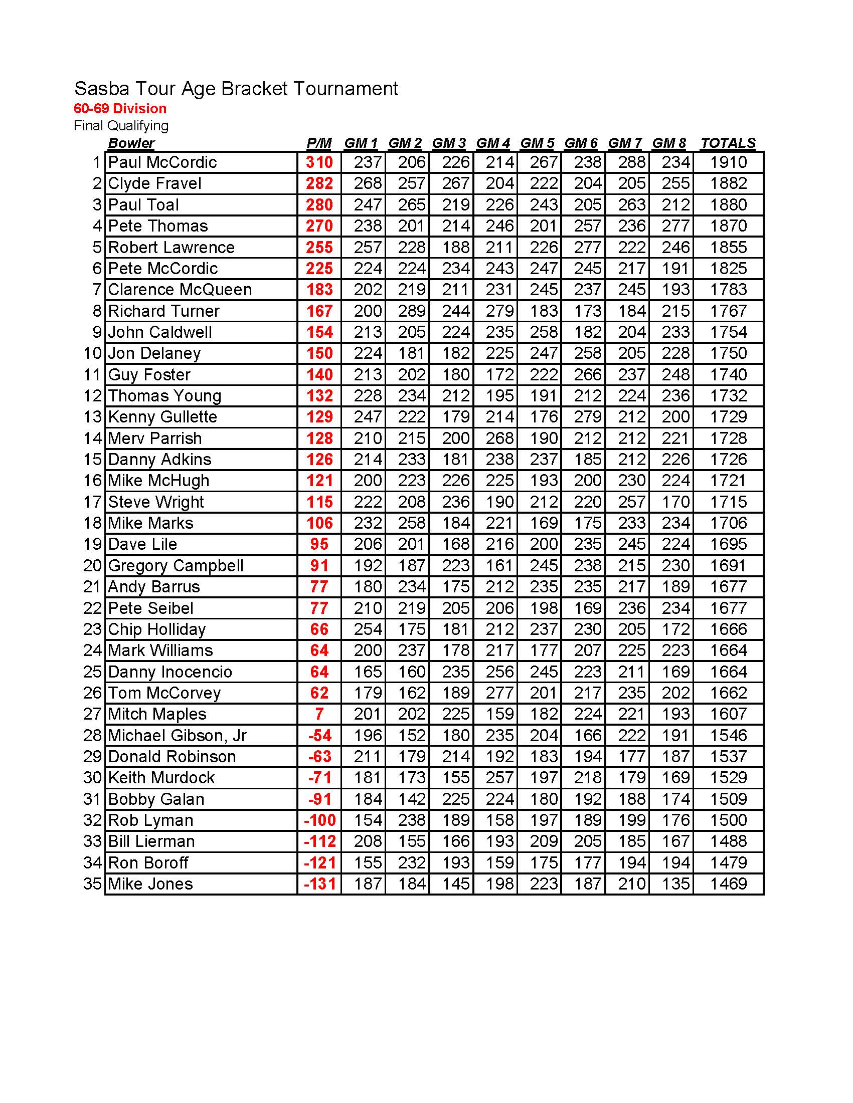 04022023results_Page_2