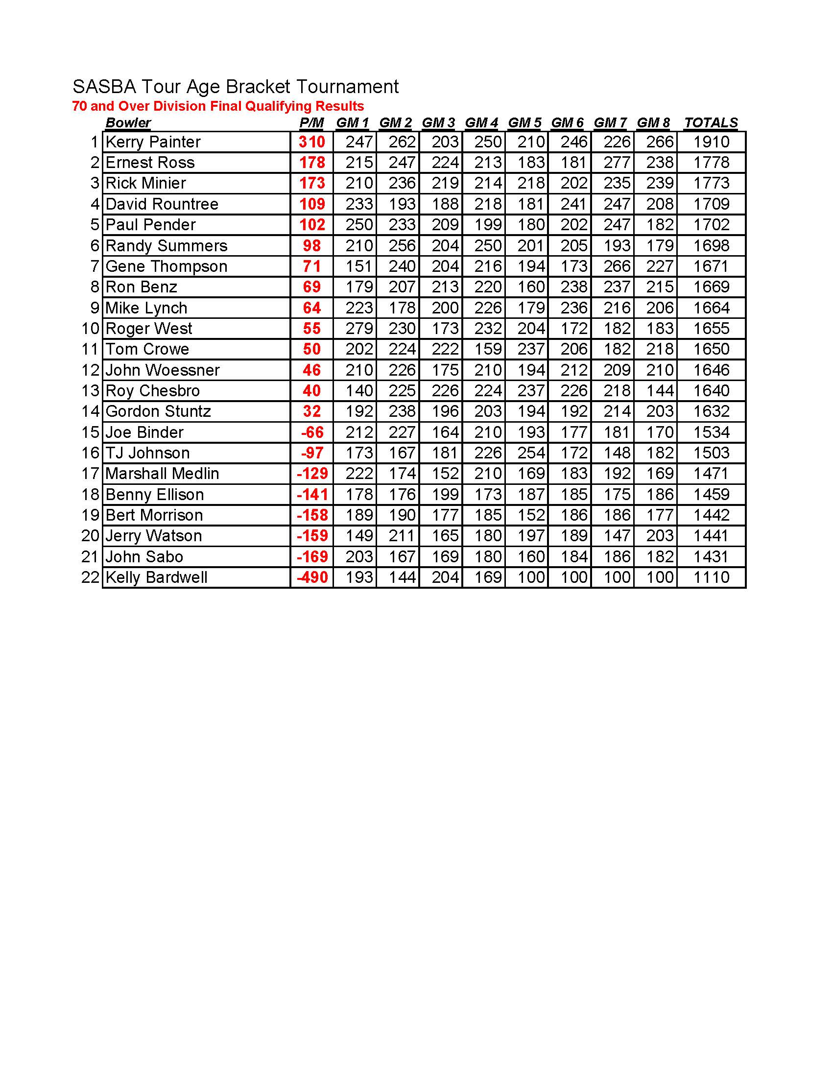 04022023results_Page_3
