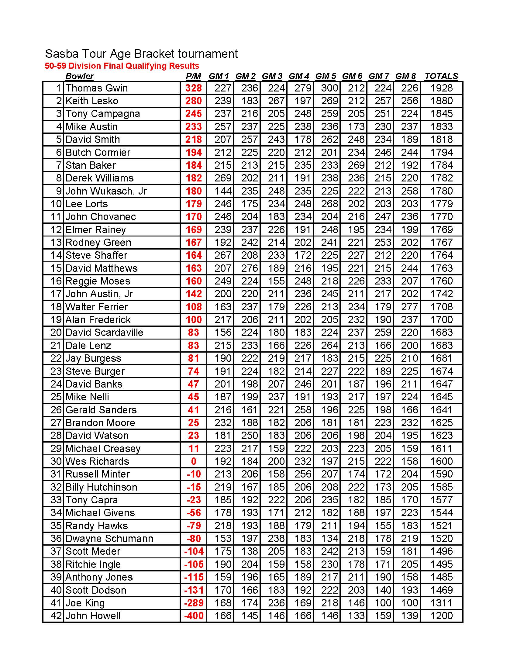04022023results_Page_4
