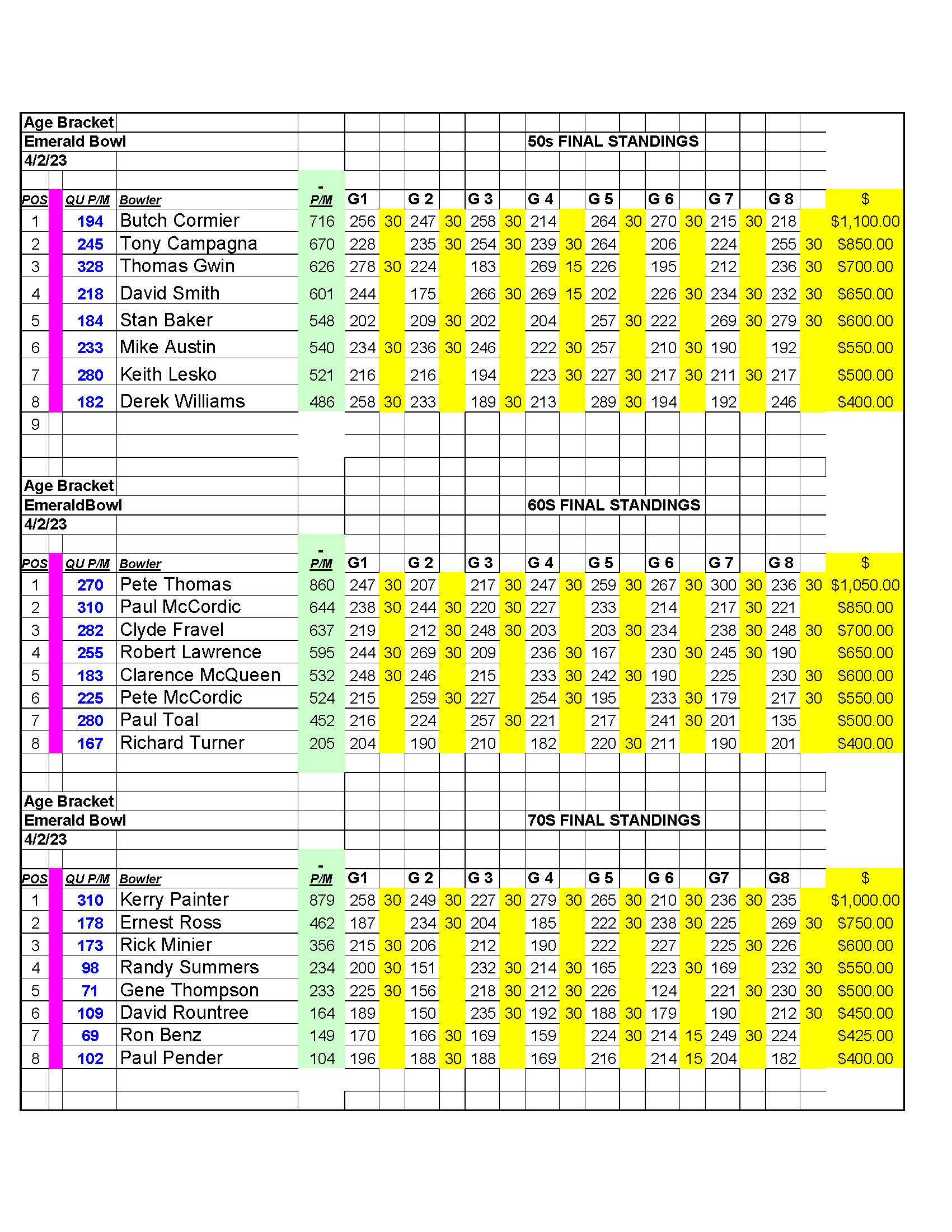 04022023results_Page_5