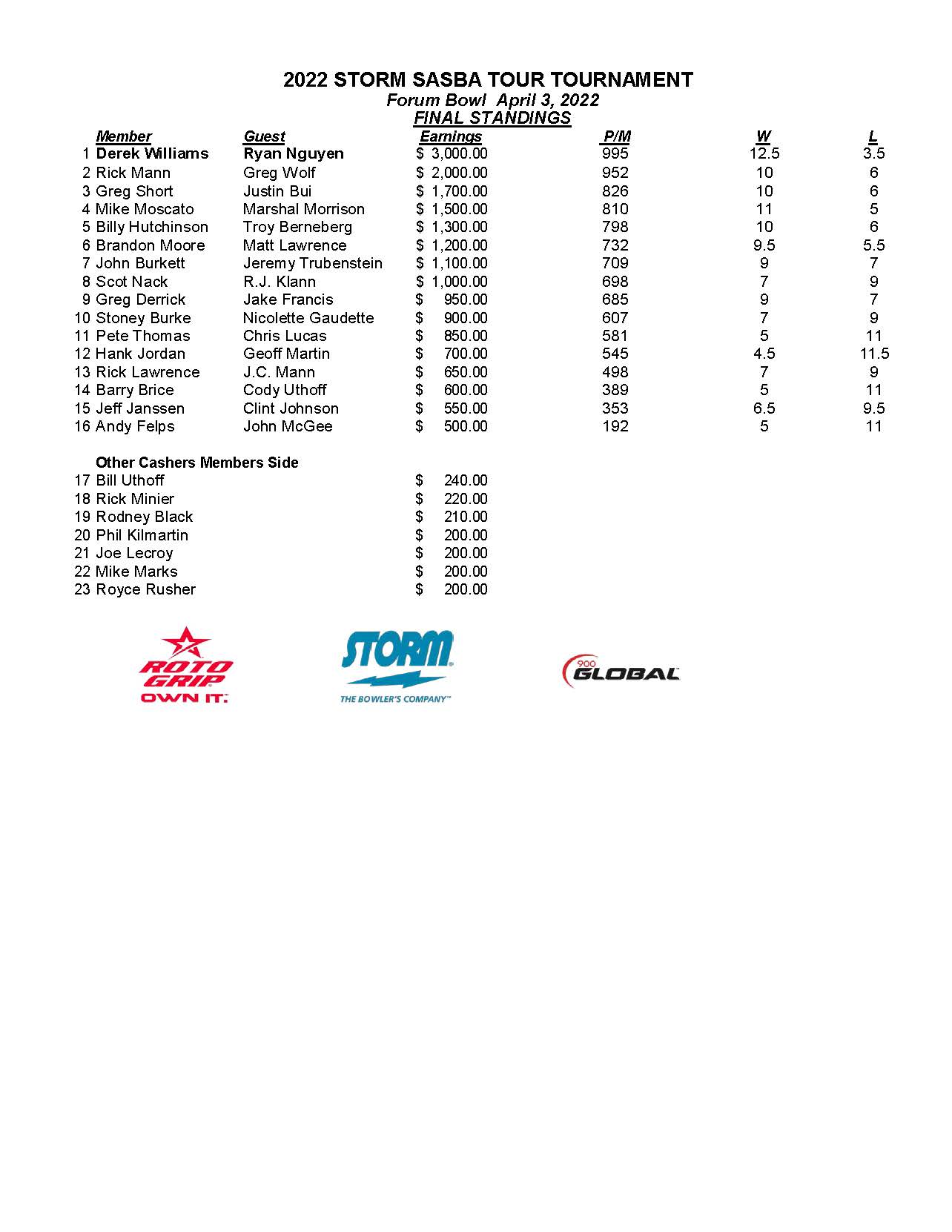 04032022results_Page_1