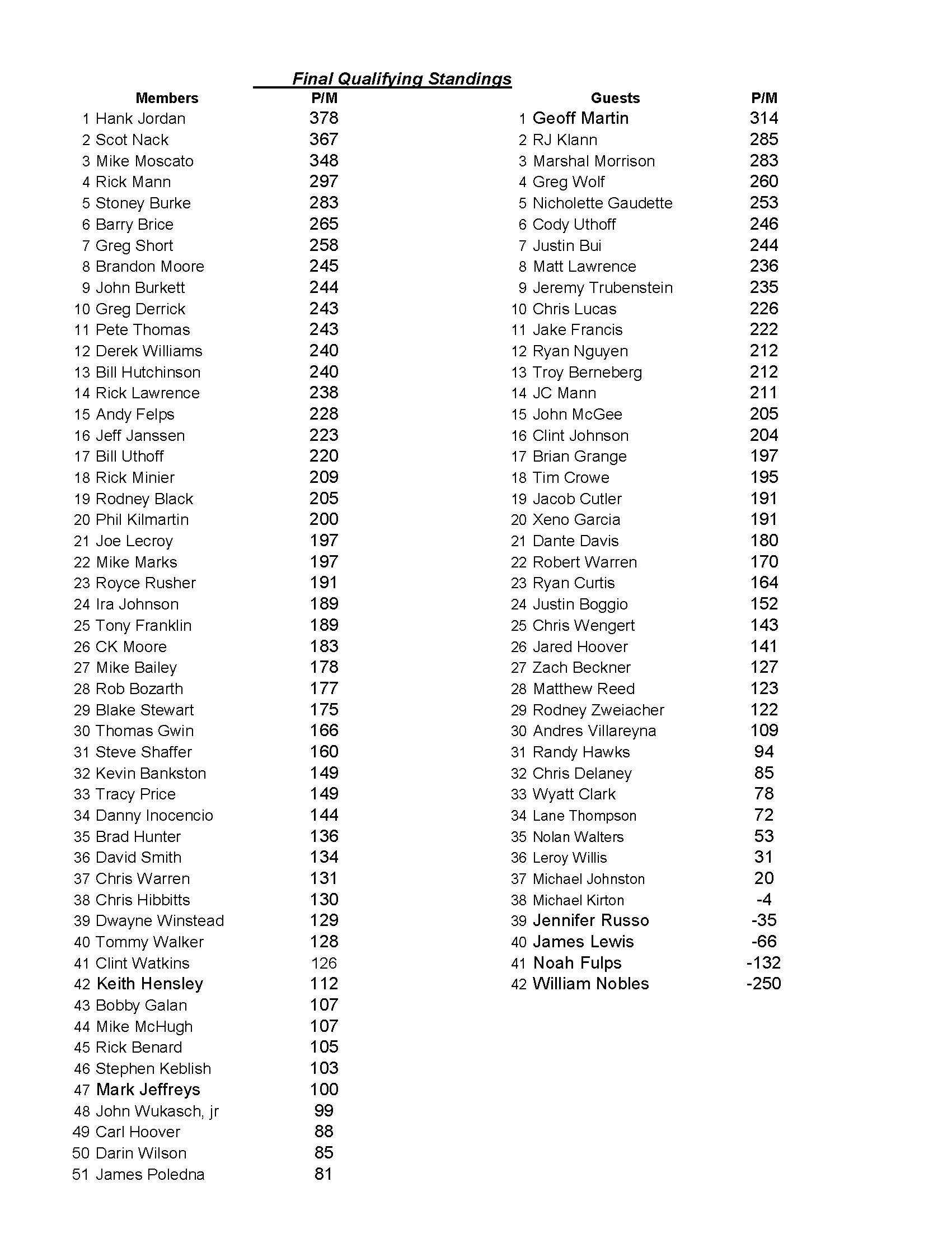 04032022results_Page_2
