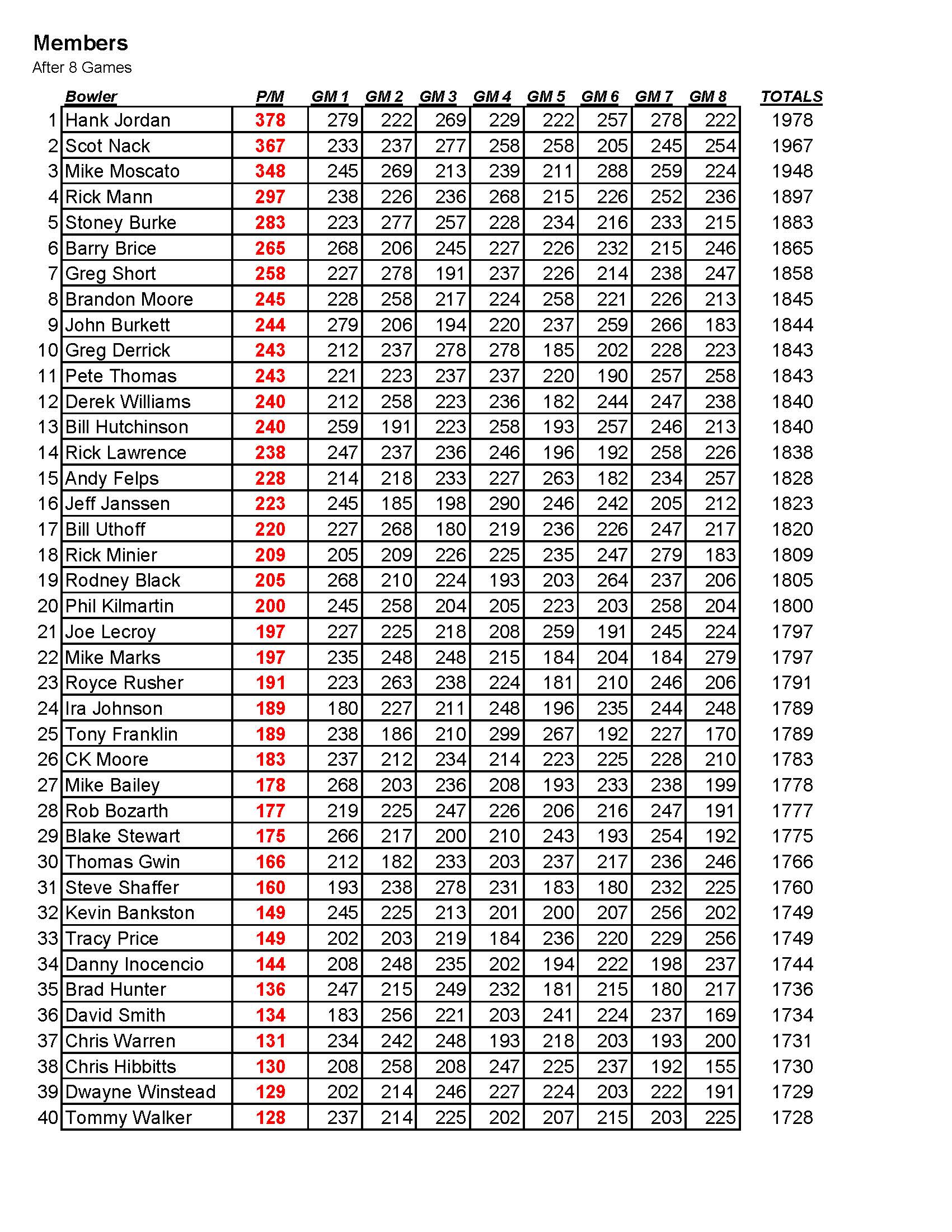 04032022results_Page_4