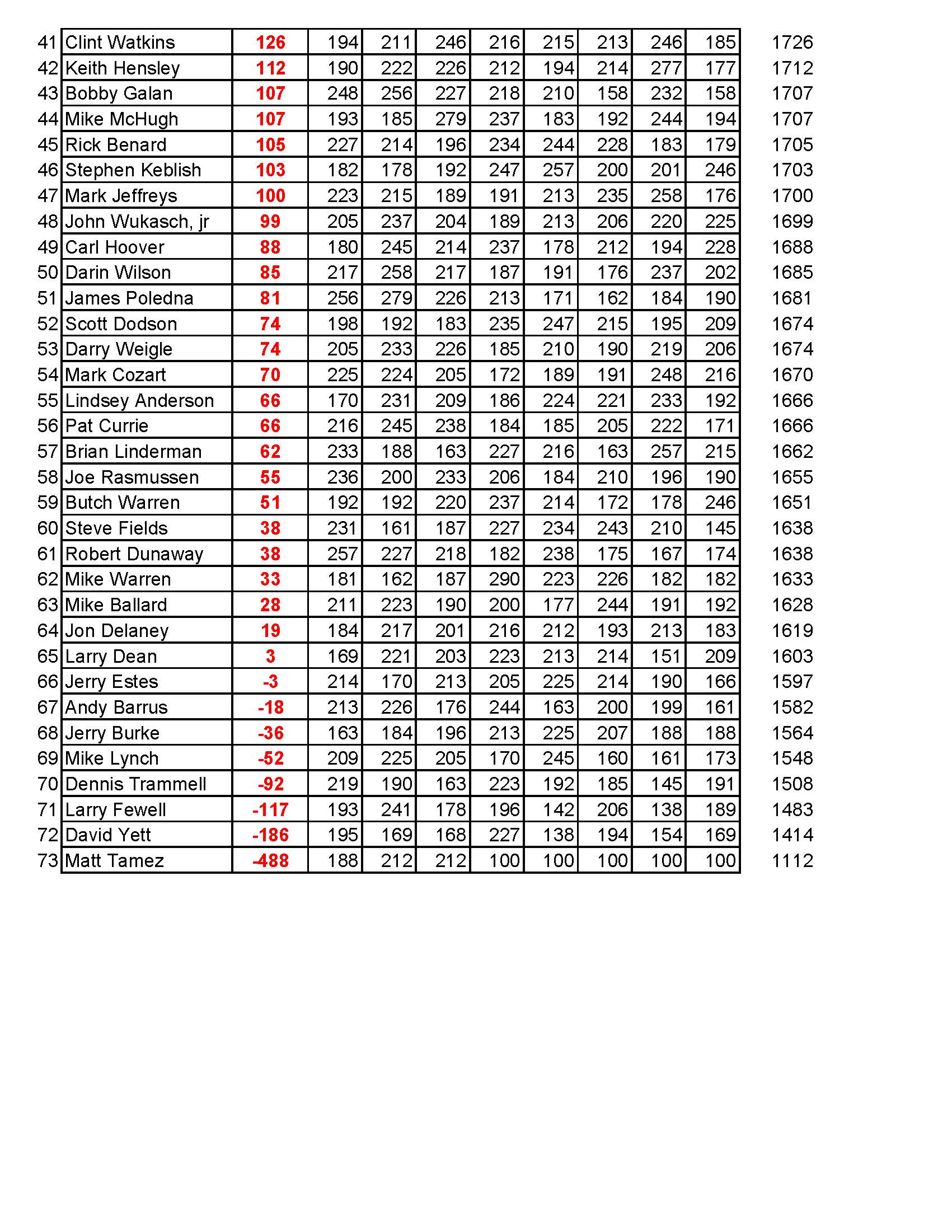 04032022results_Page_5
