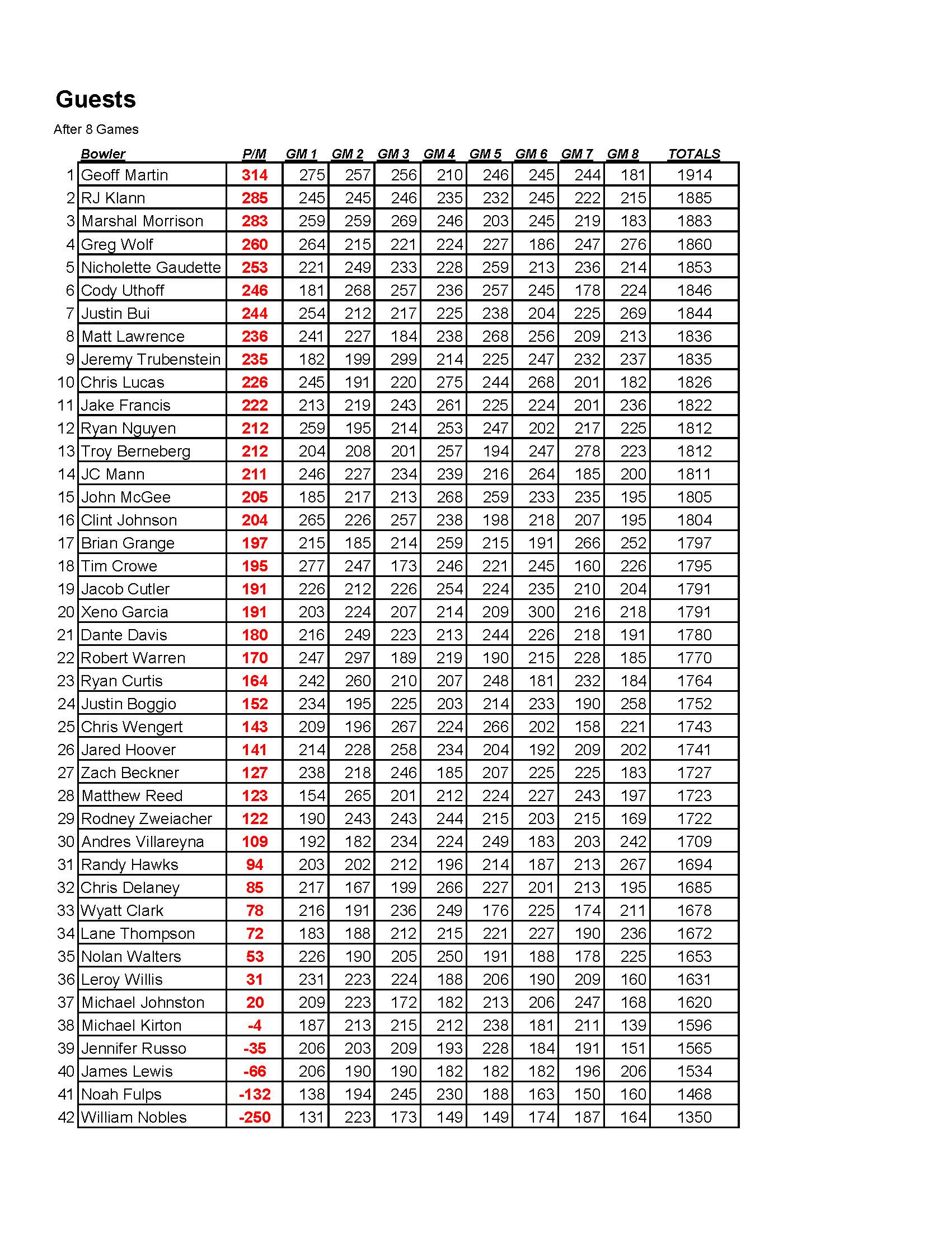 04032022results_Page_6