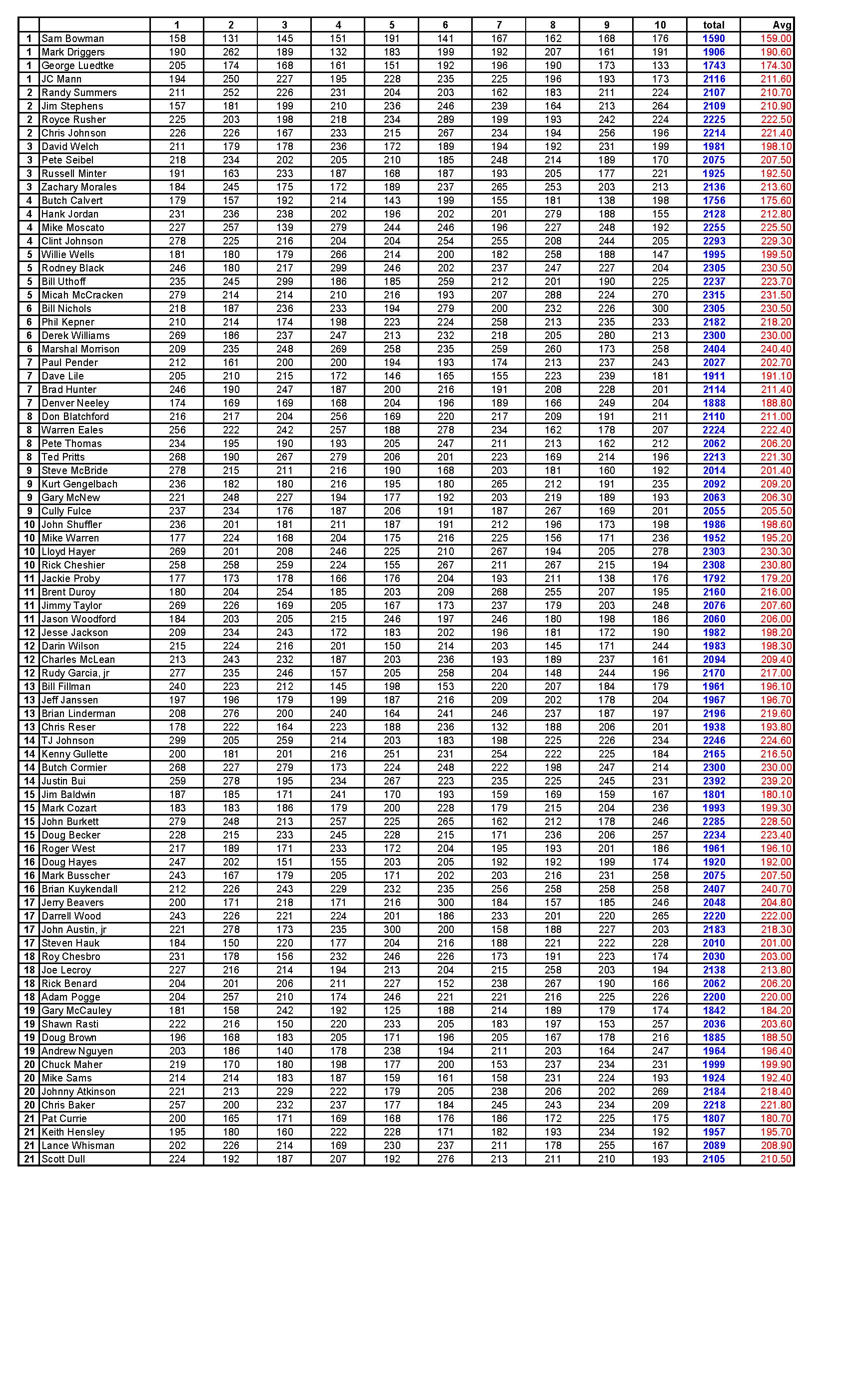 04042021results_Page_3