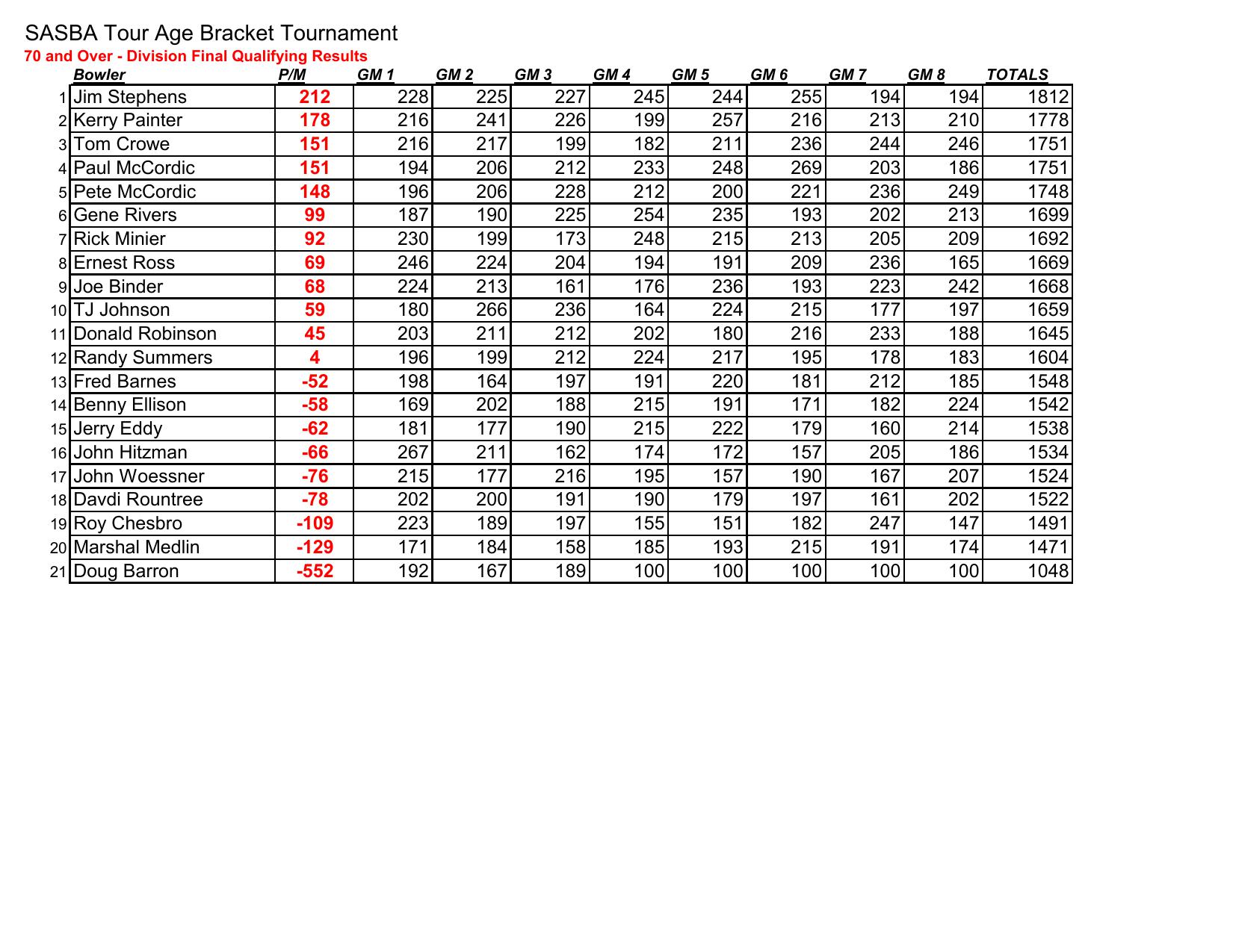 04062025results-2
