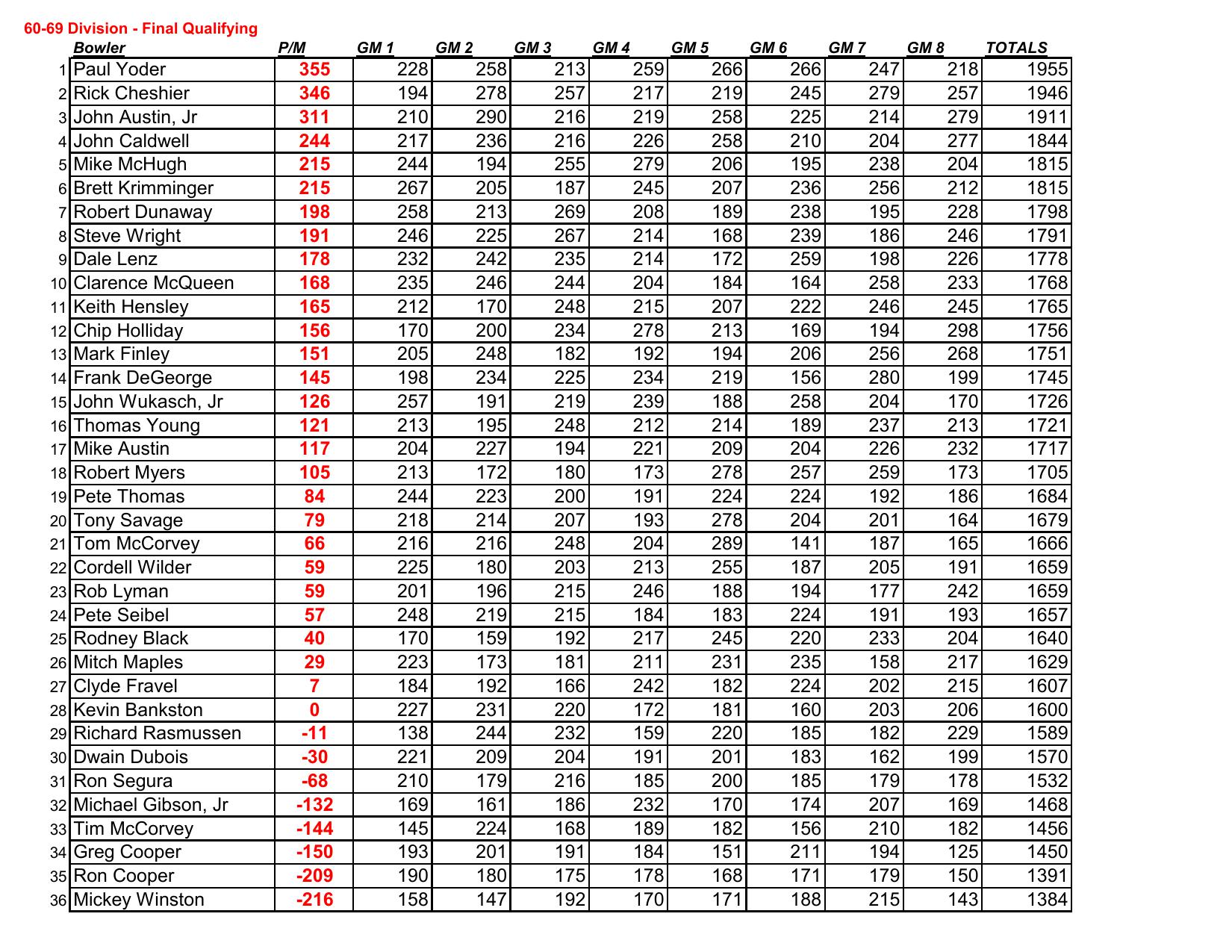 04062025results-3