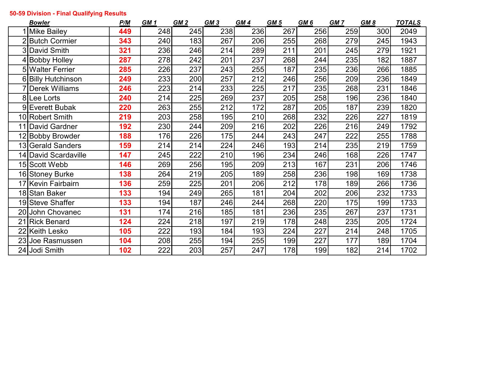 04062025results-4