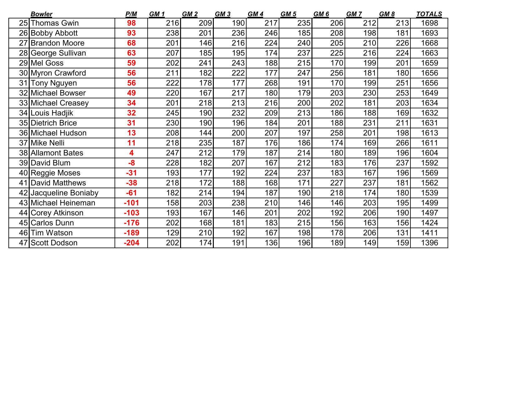 04062025results-5