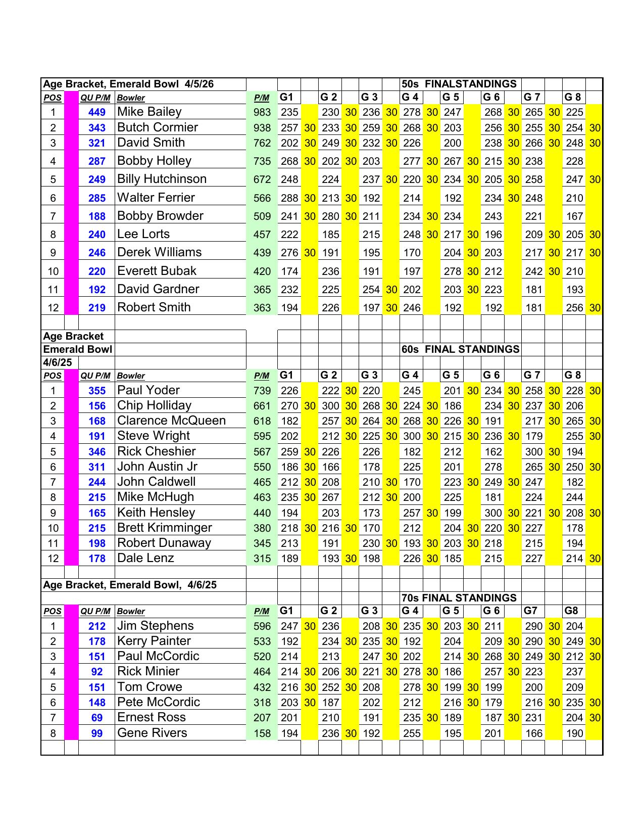 04062025results-6