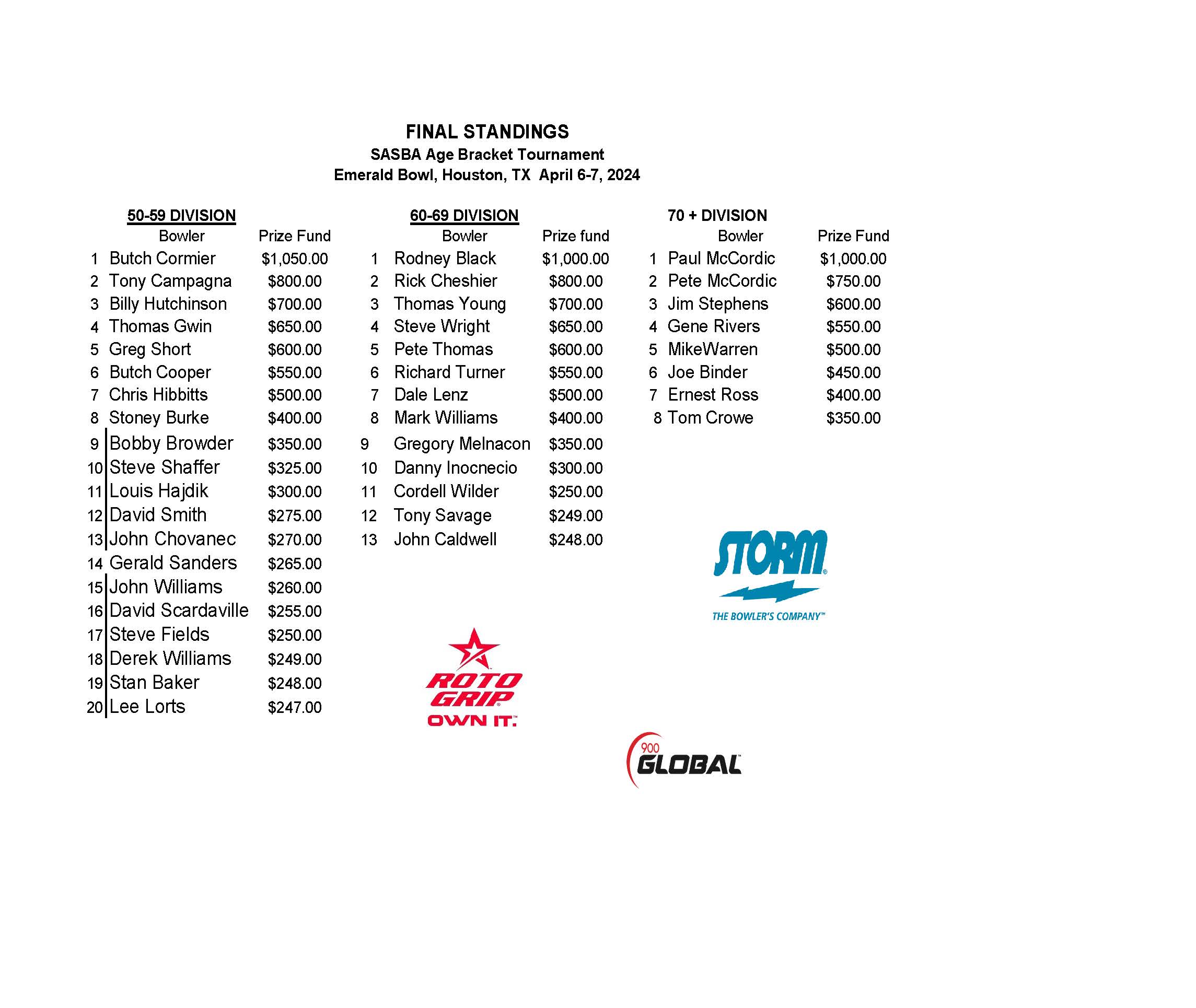 04072024results_Page_1