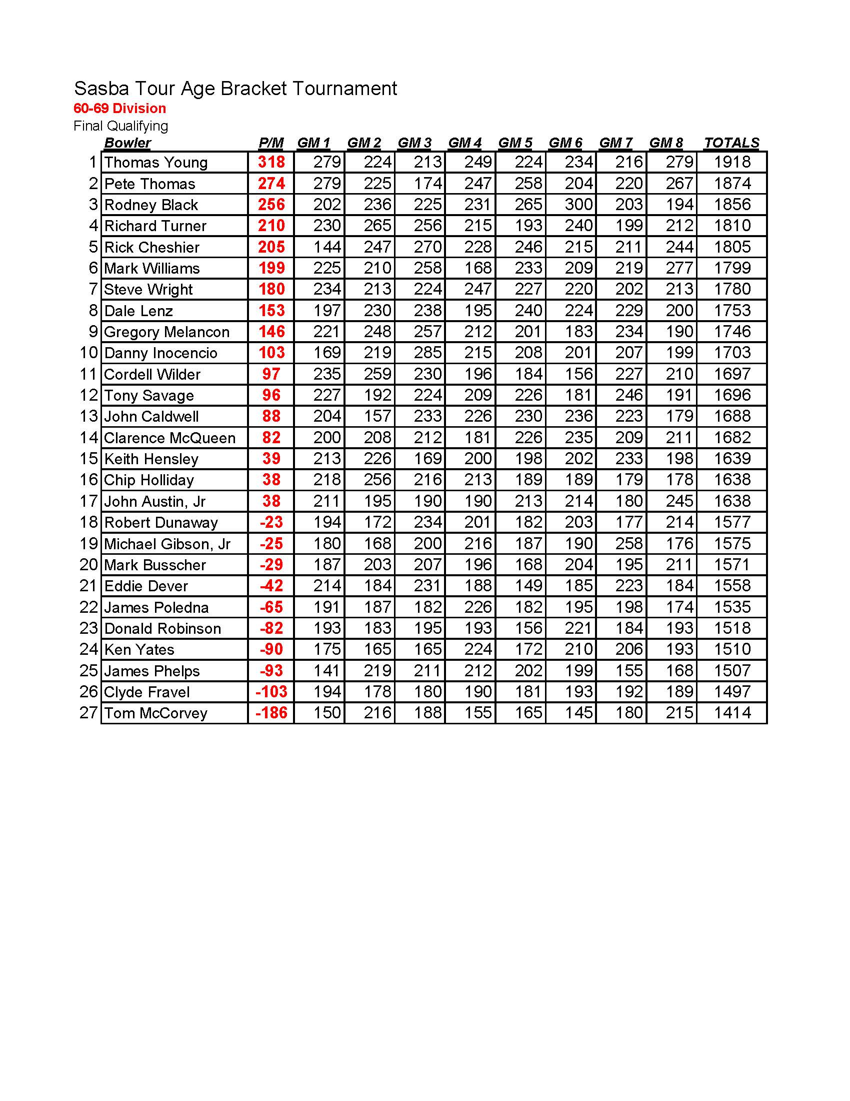 04072024results_Page_2