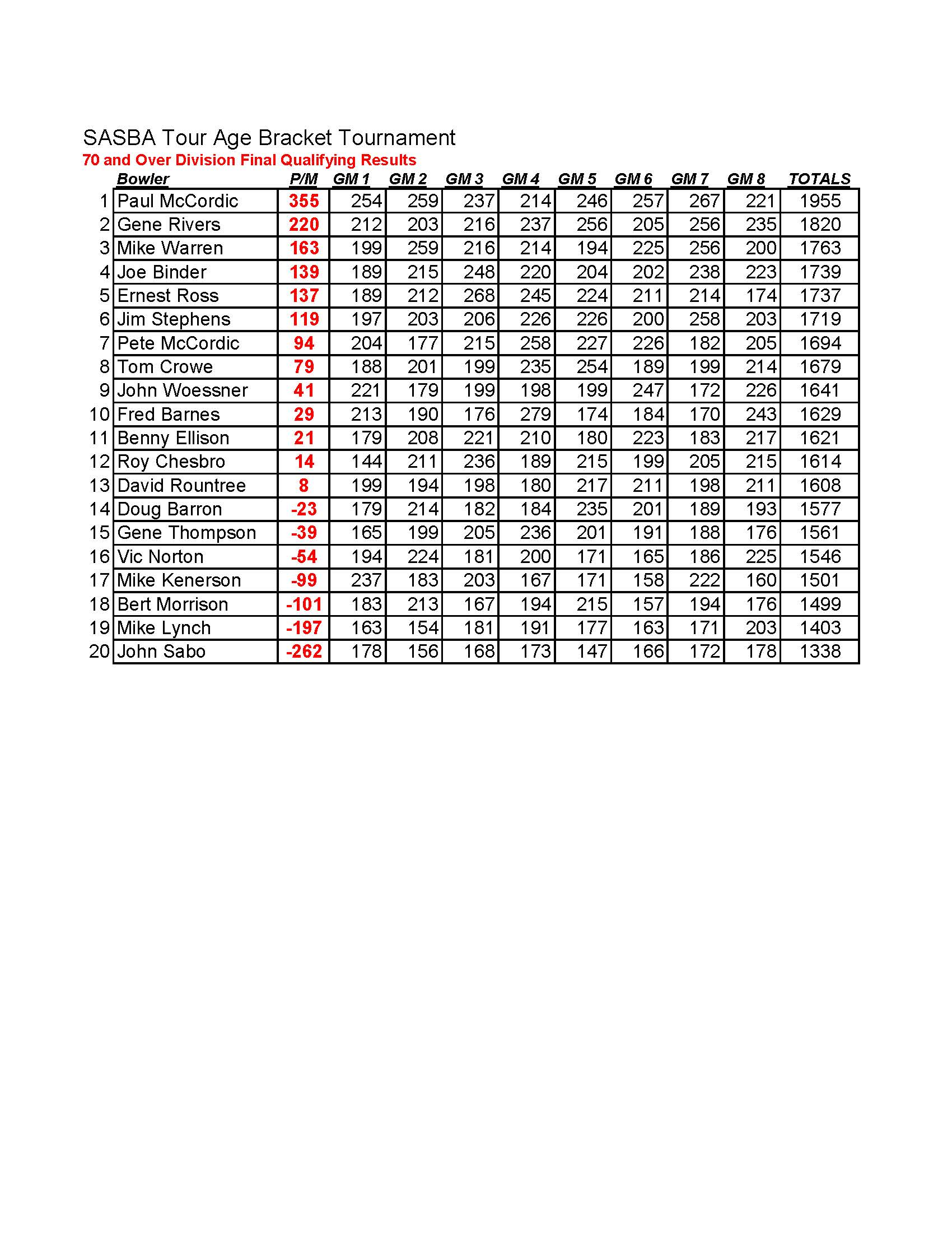 04072024results_Page_3