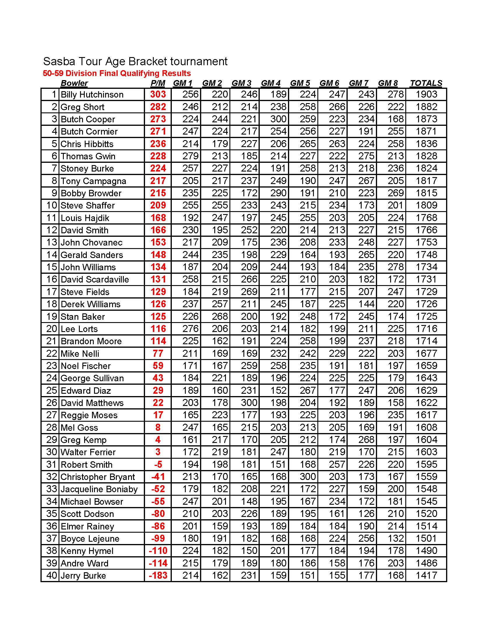 04072024results_Page_4
