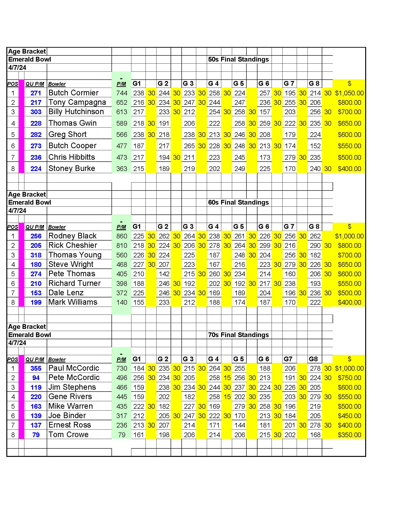 04072024results_Page_5