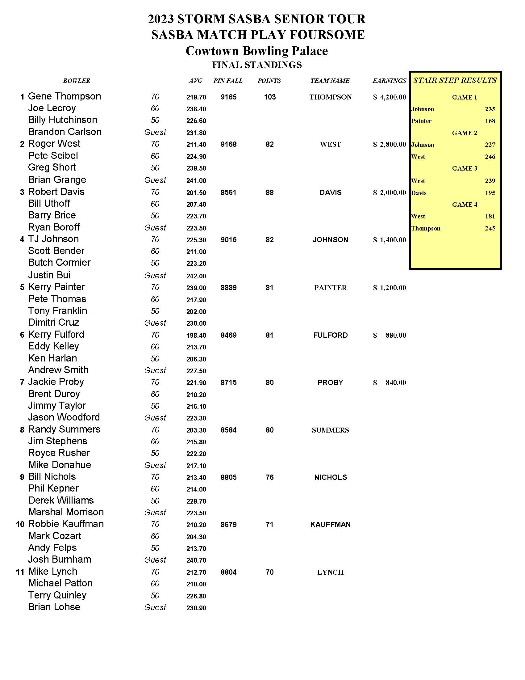 04092023results_Page_1
