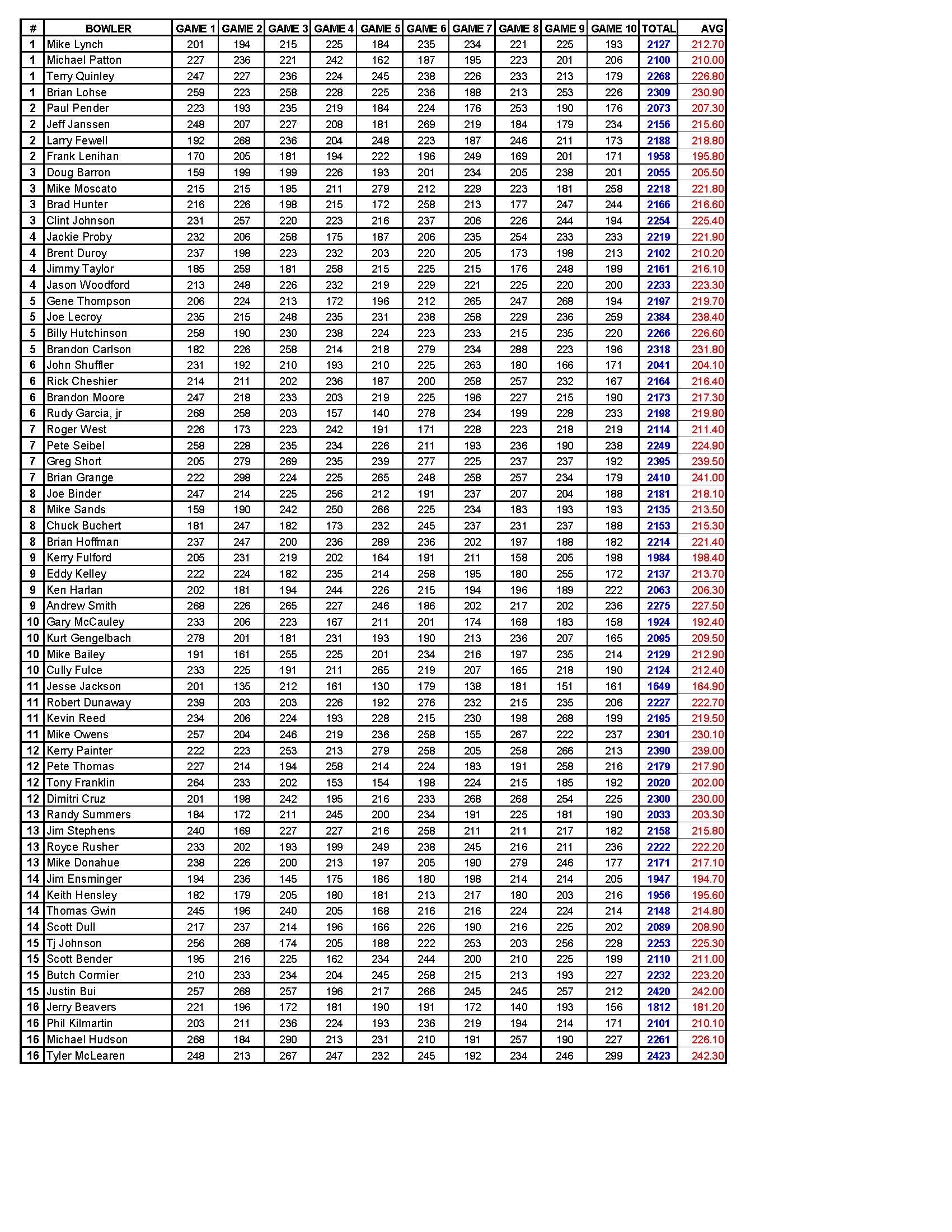 04092023results_Page_3