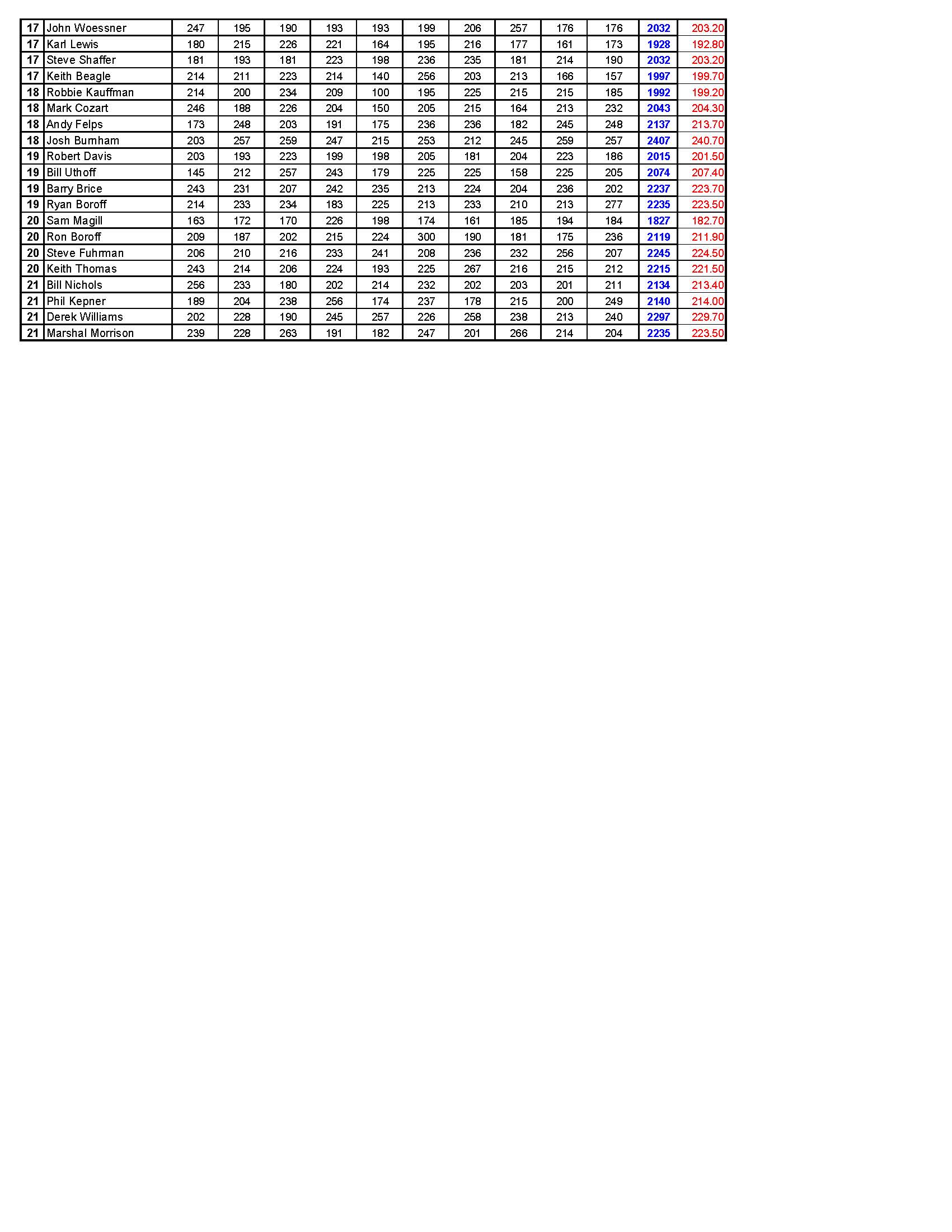 04092023results_Page_4