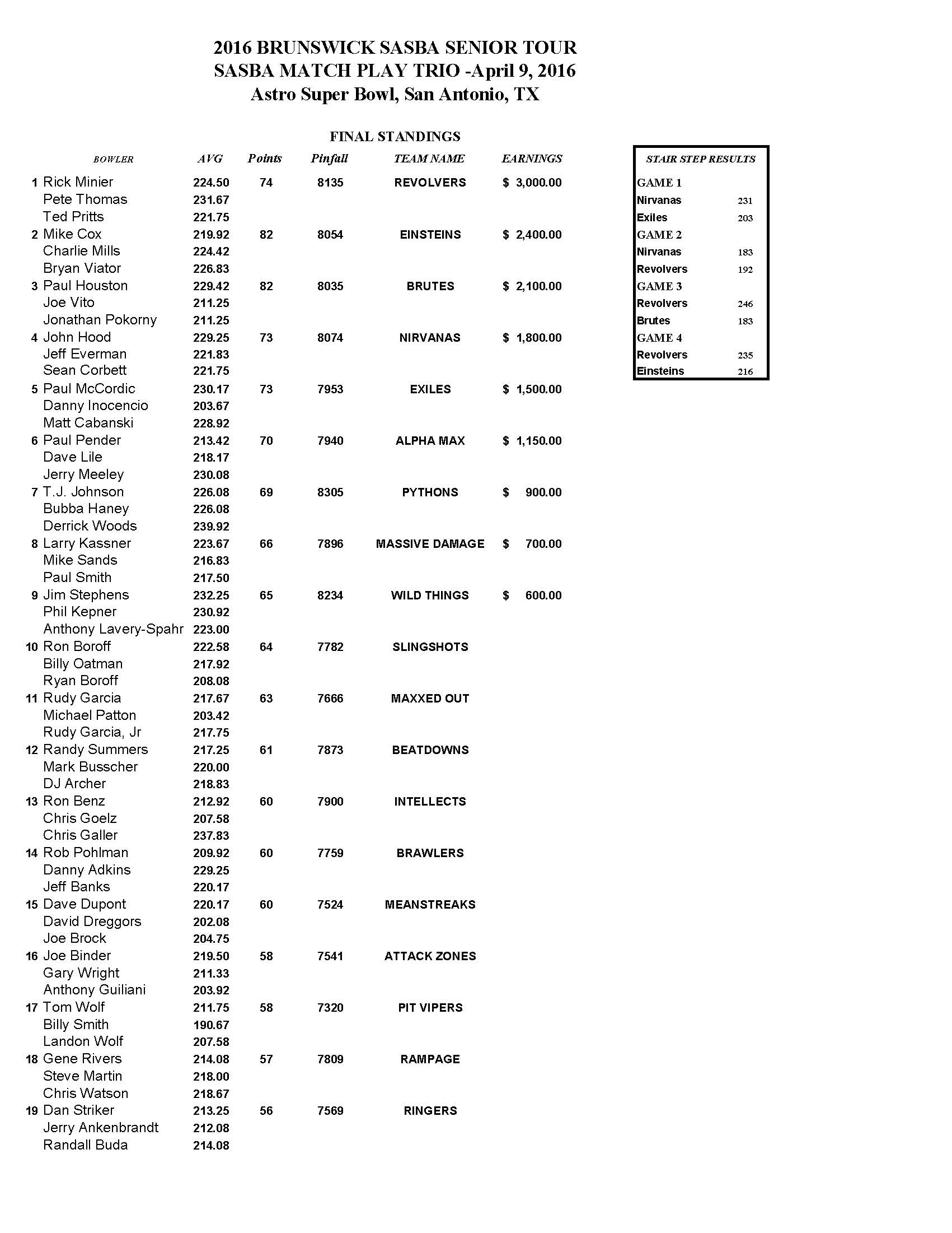 041016results1