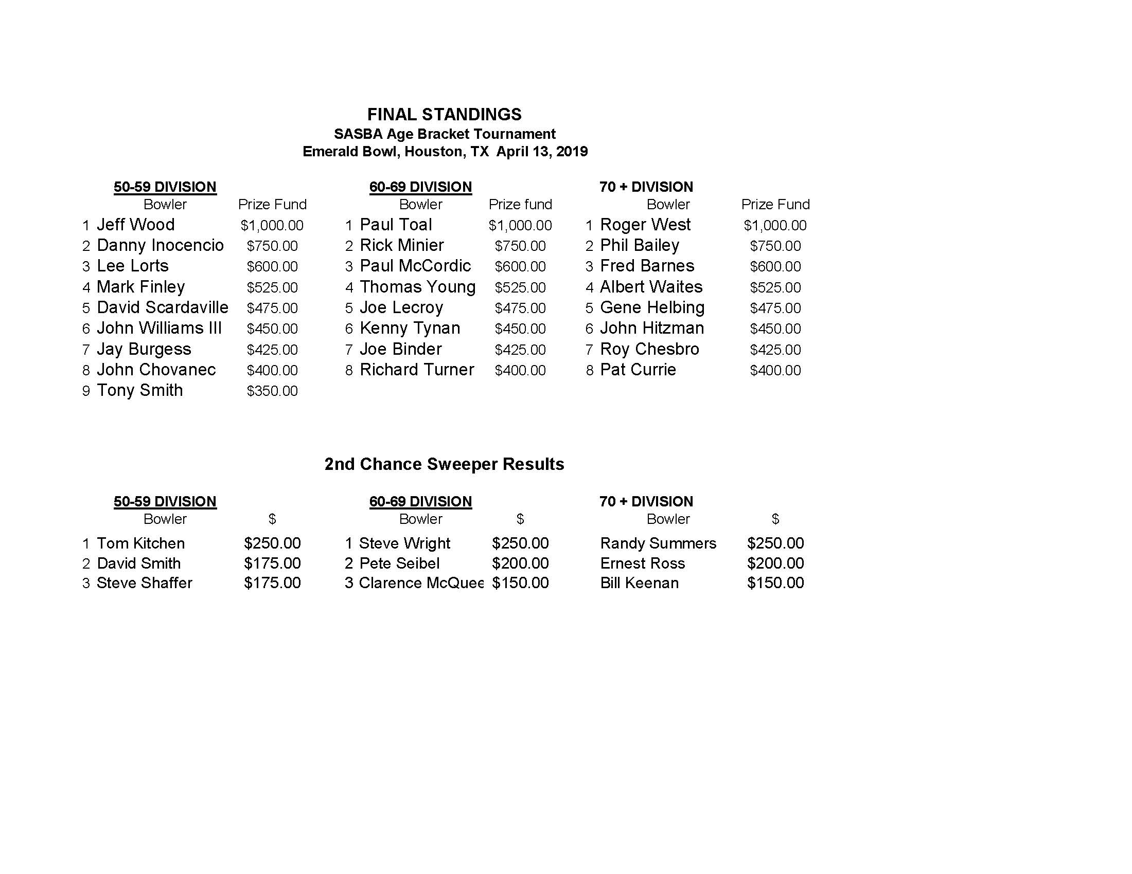 04142019results_Page_1