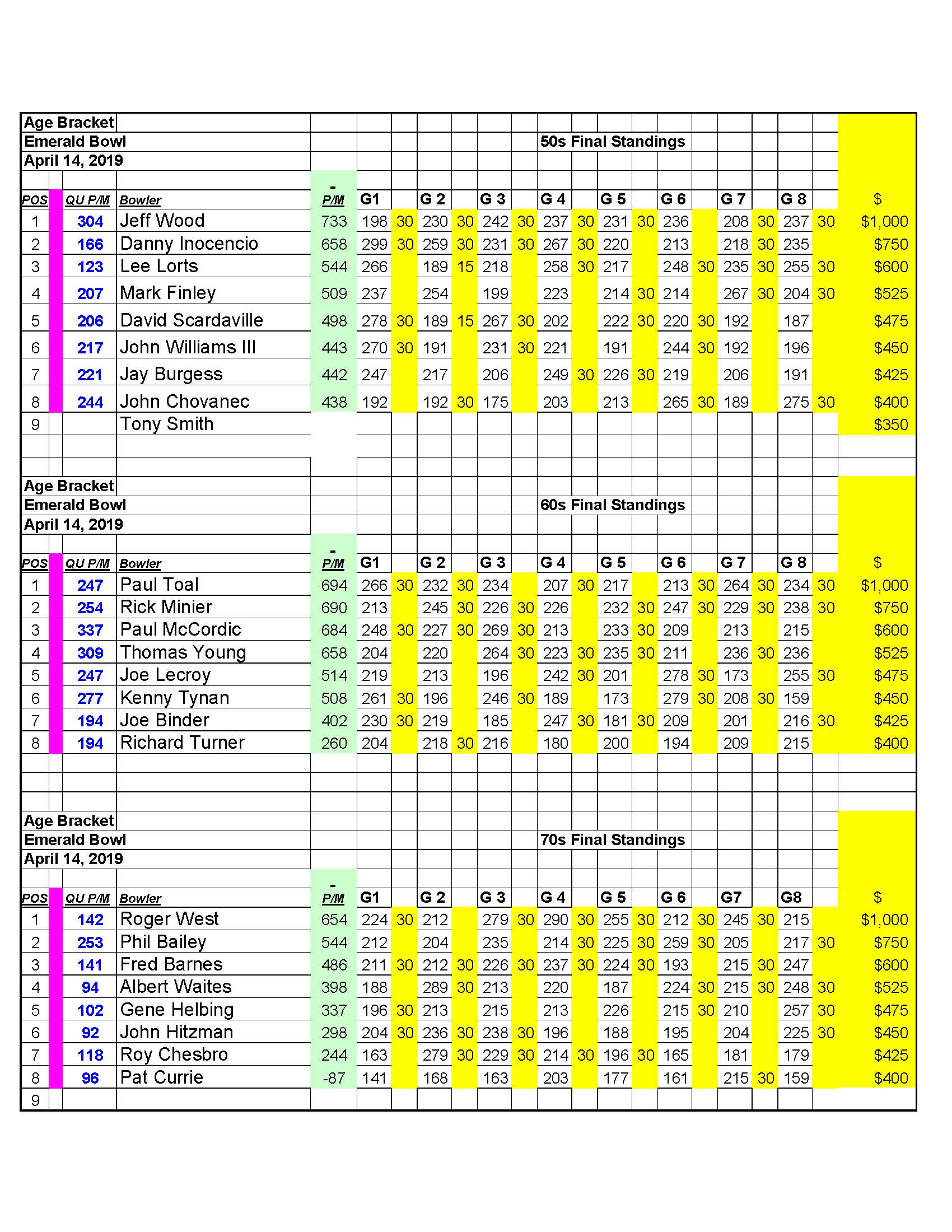 04142019results_Page_2