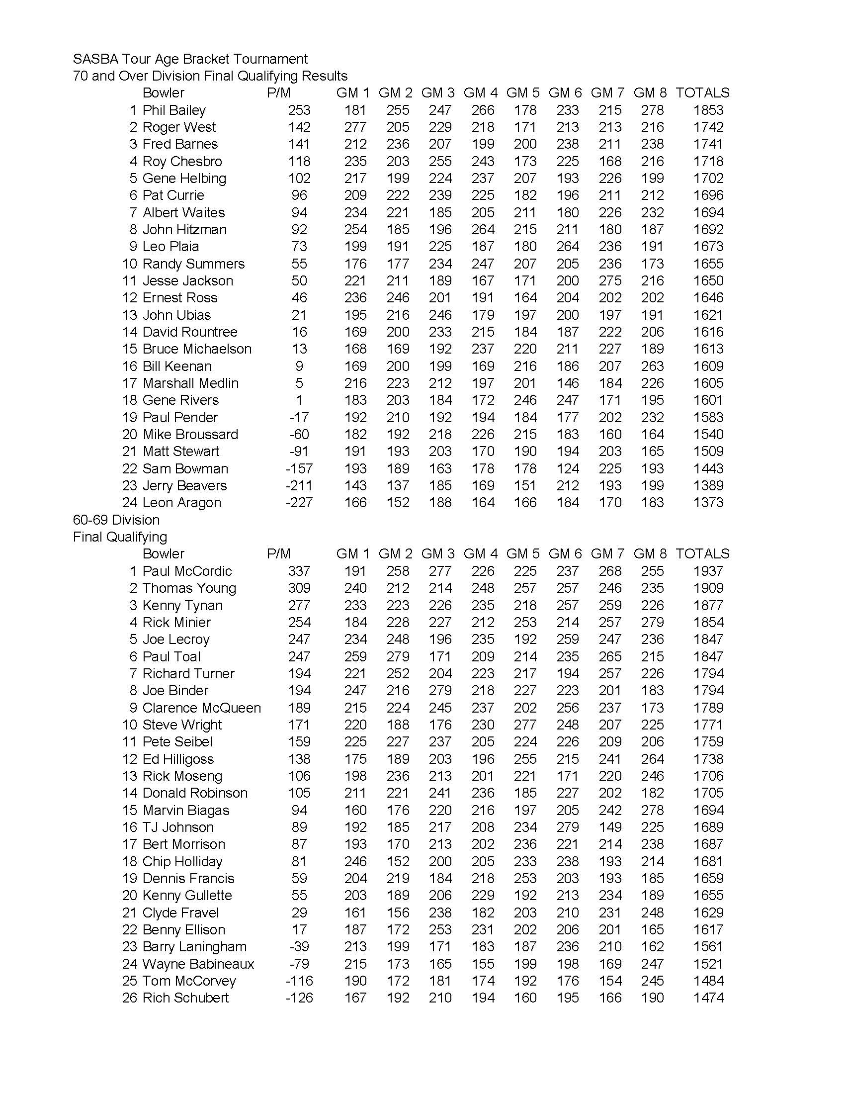 04142019results_Page_3