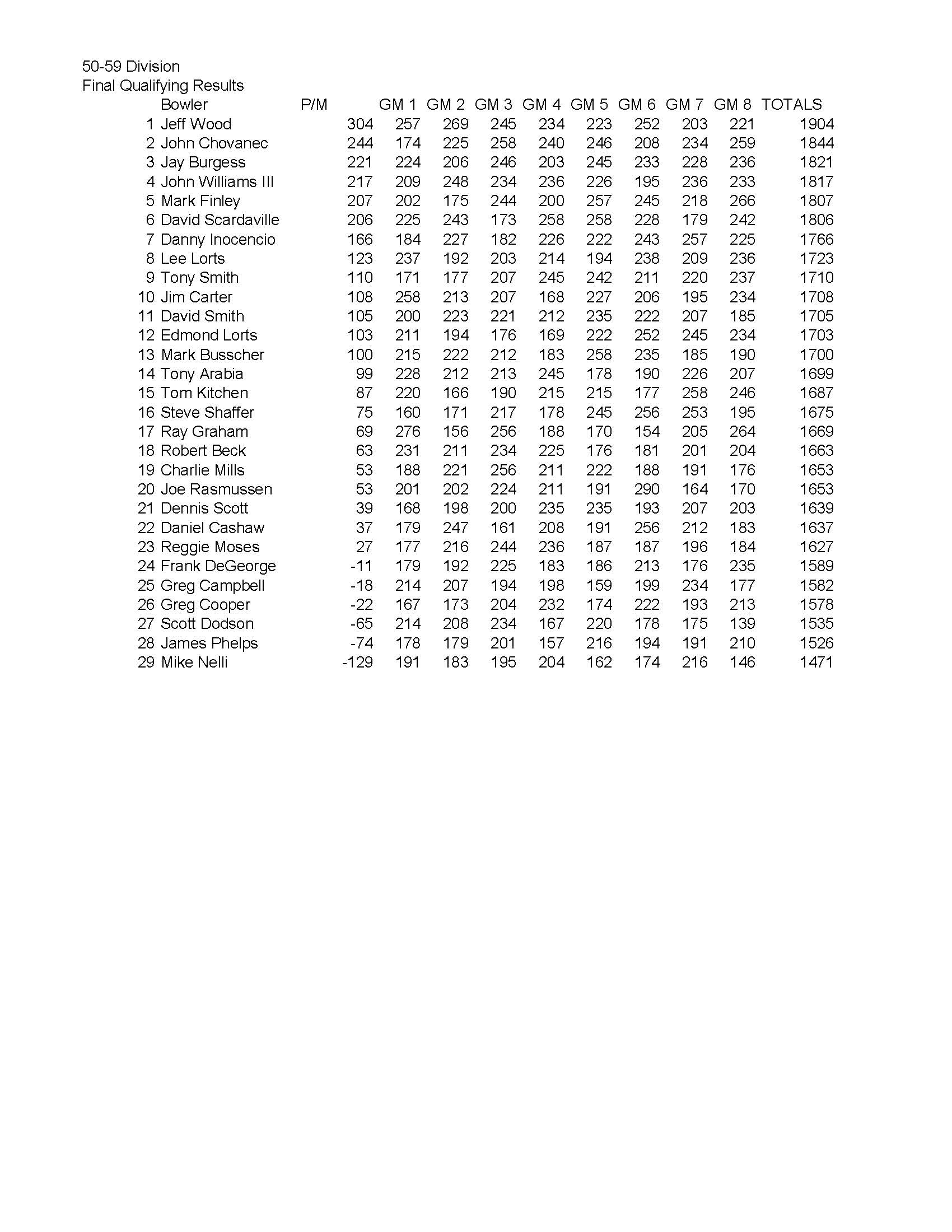 04142019results_Page_4