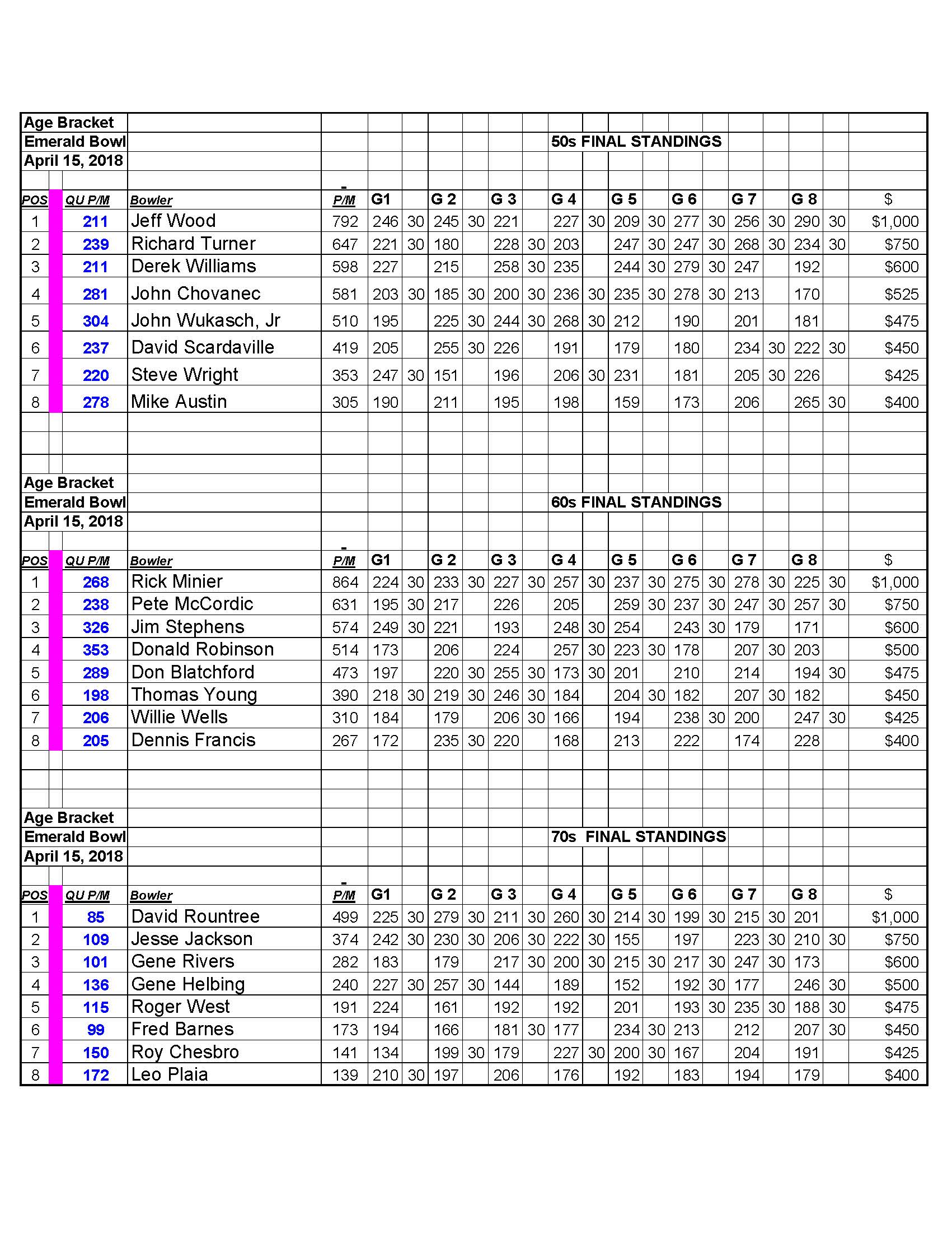 04152018results_Page_1