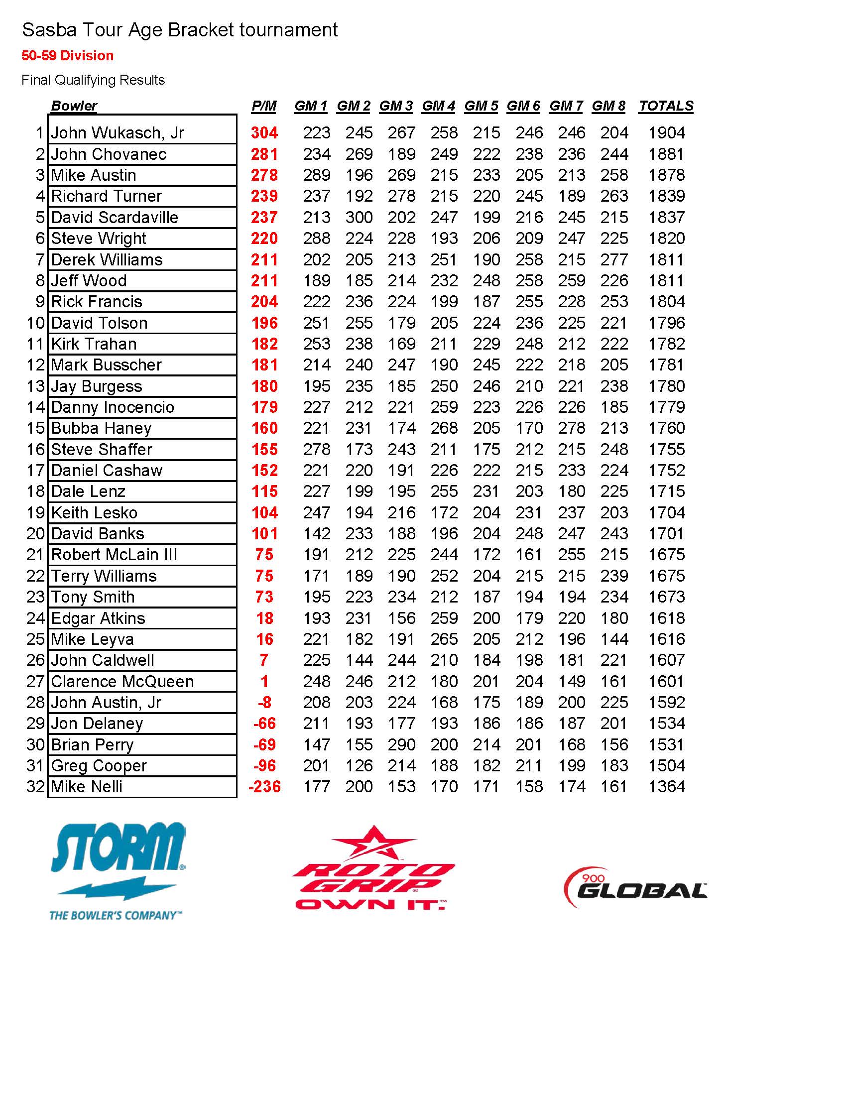 04152018results_Page_2