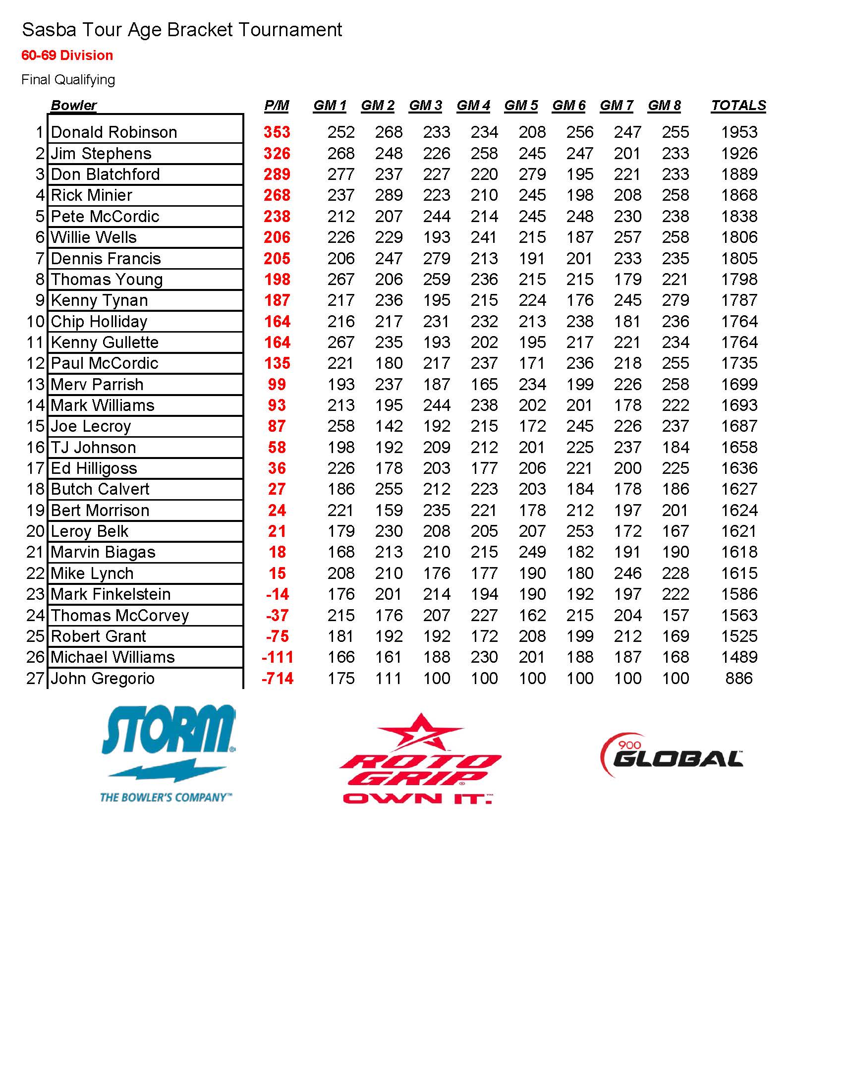 04152018results_Page_3